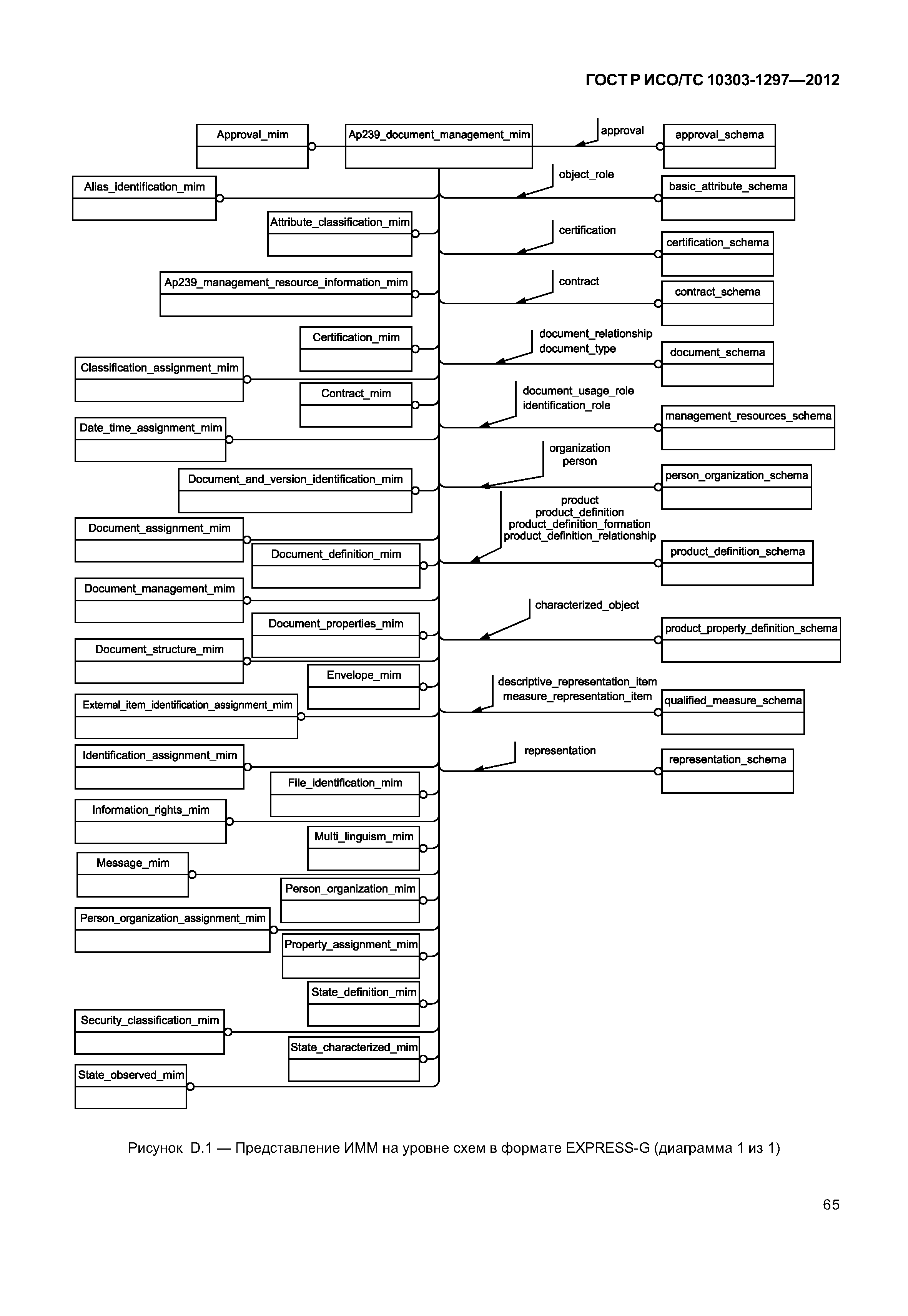 ГОСТ Р ИСО/ТС 10303-1297-2012