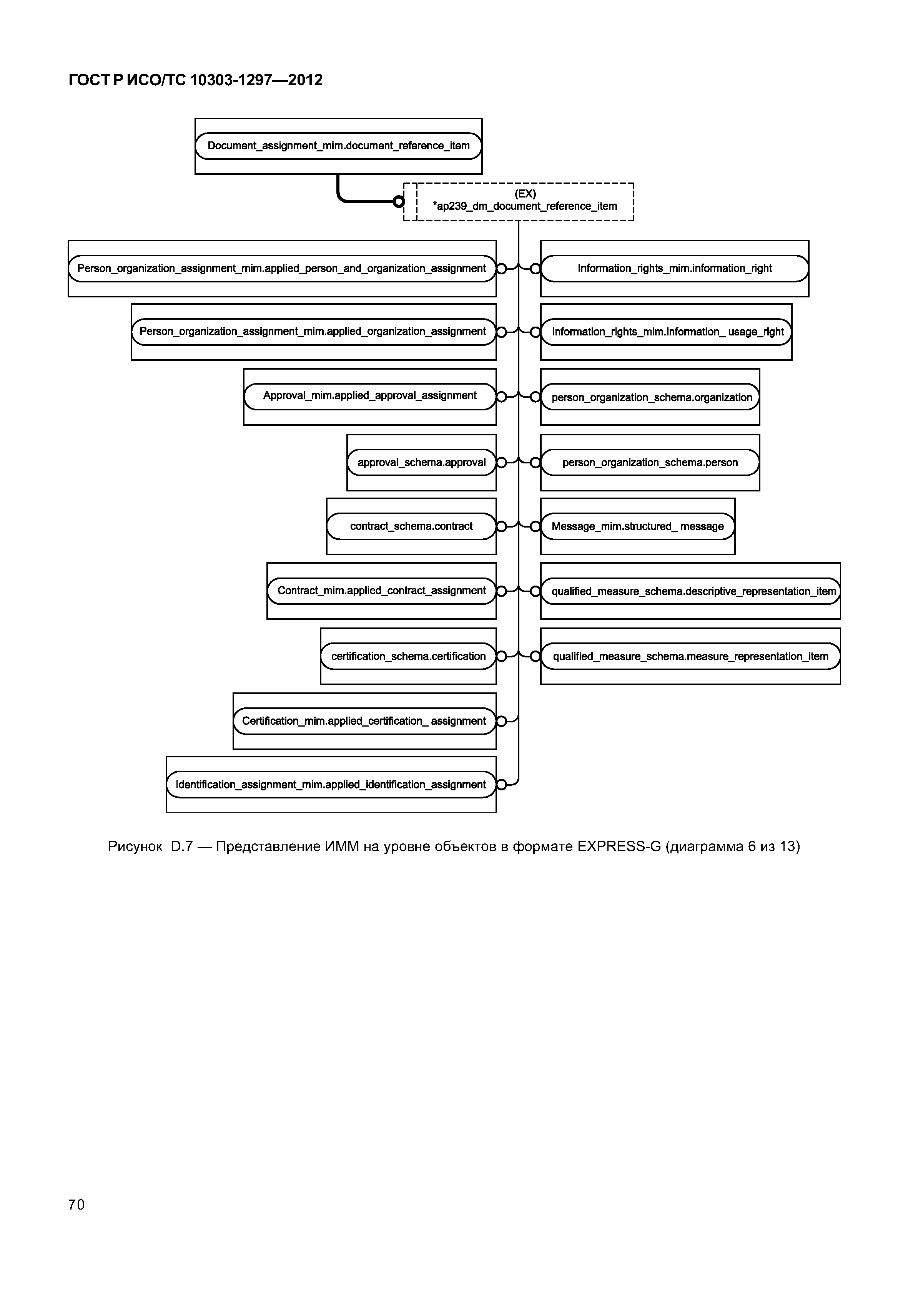 ГОСТ Р ИСО/ТС 10303-1297-2012