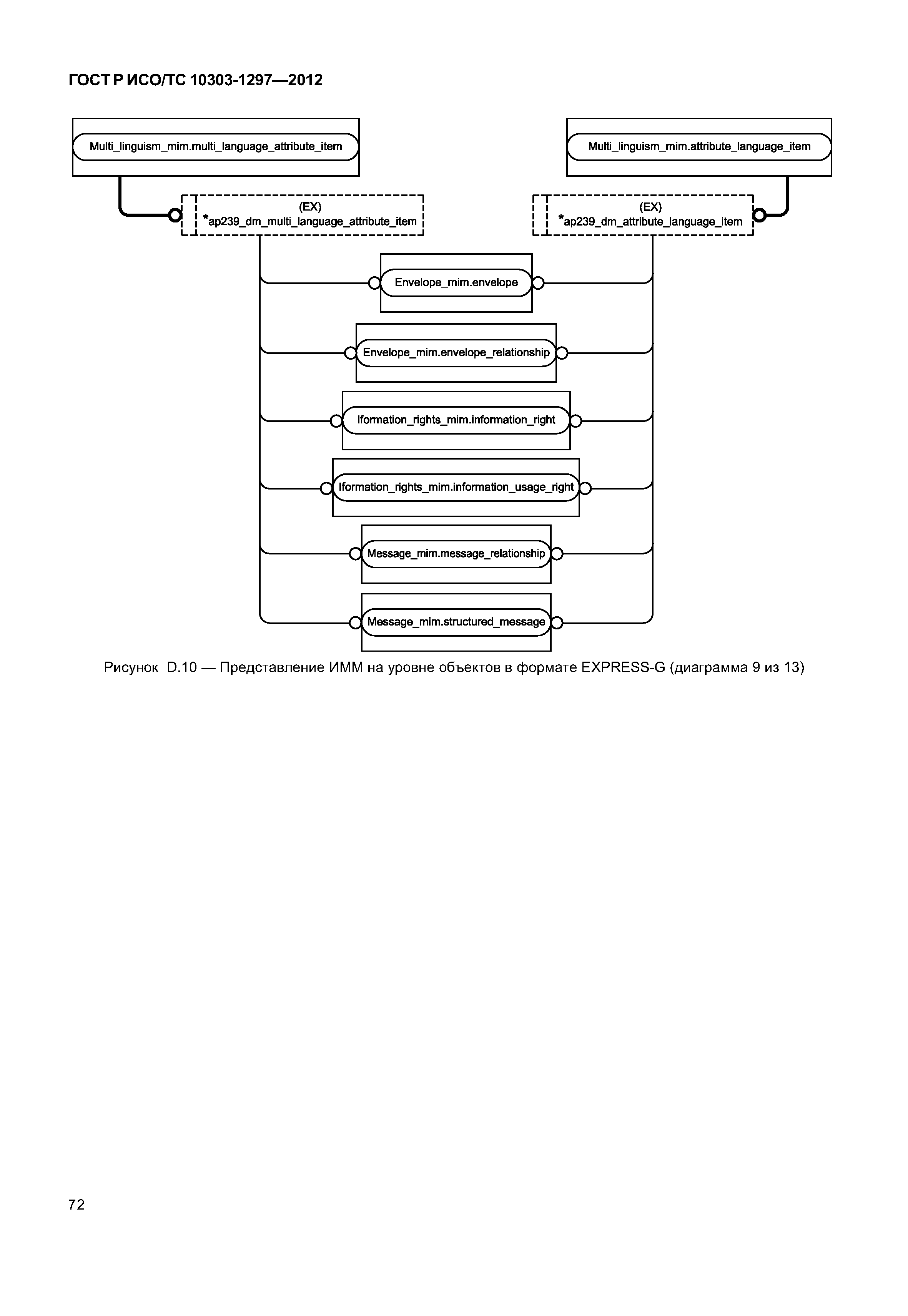 ГОСТ Р ИСО/ТС 10303-1297-2012