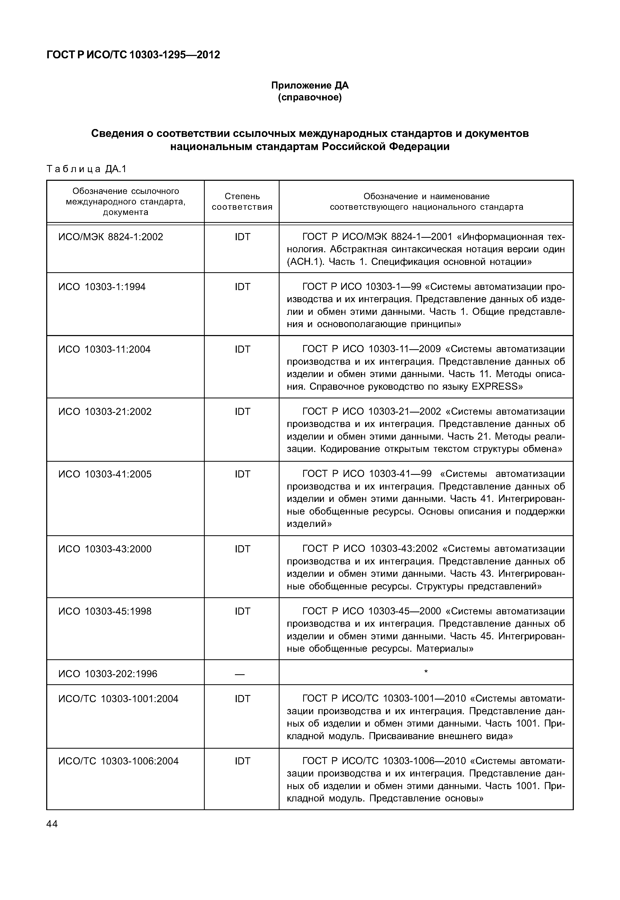 ГОСТ Р ИСО/ТС 10303-1295-2012