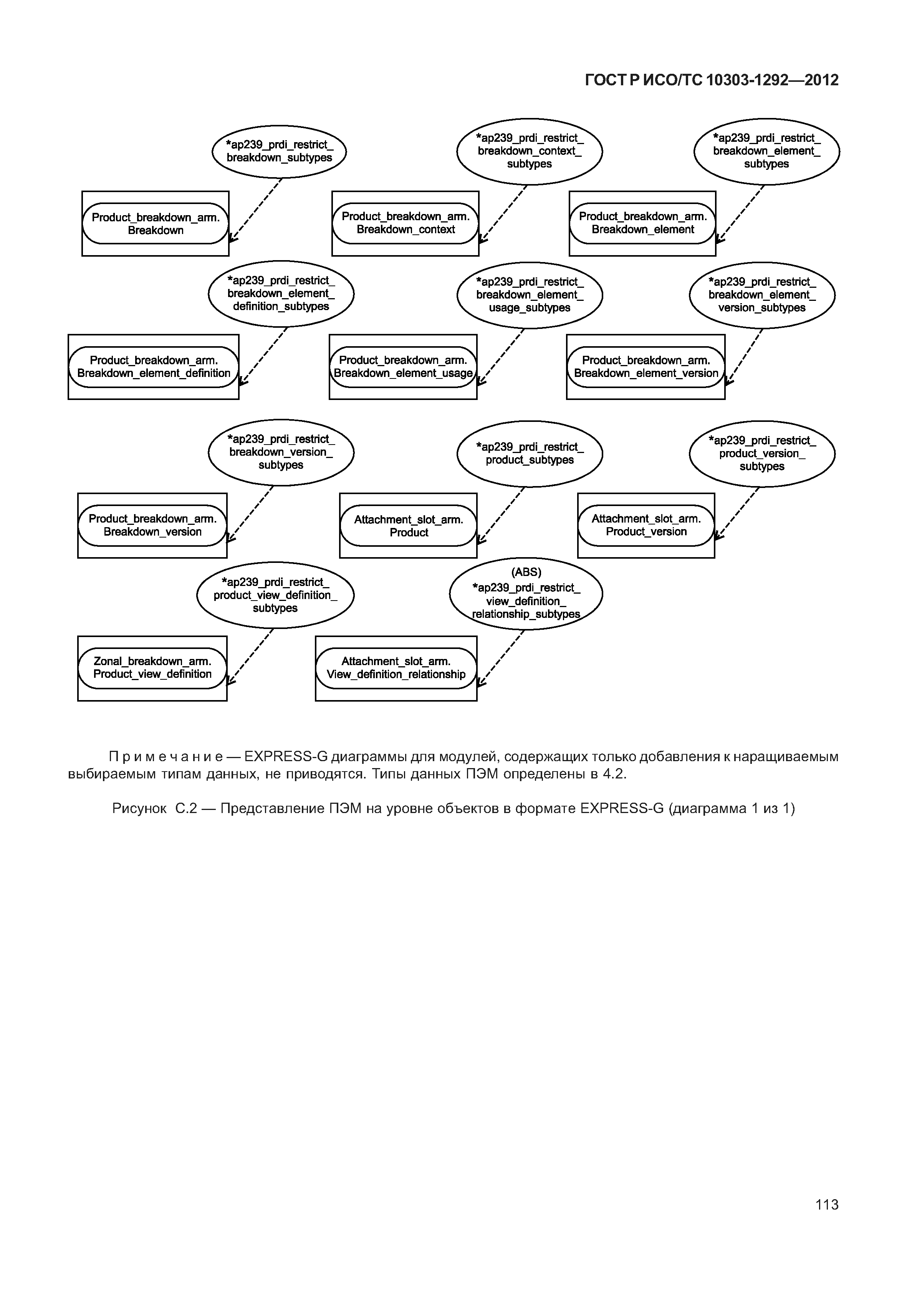 ГОСТ Р ИСО/ТС 10303-1292-2012