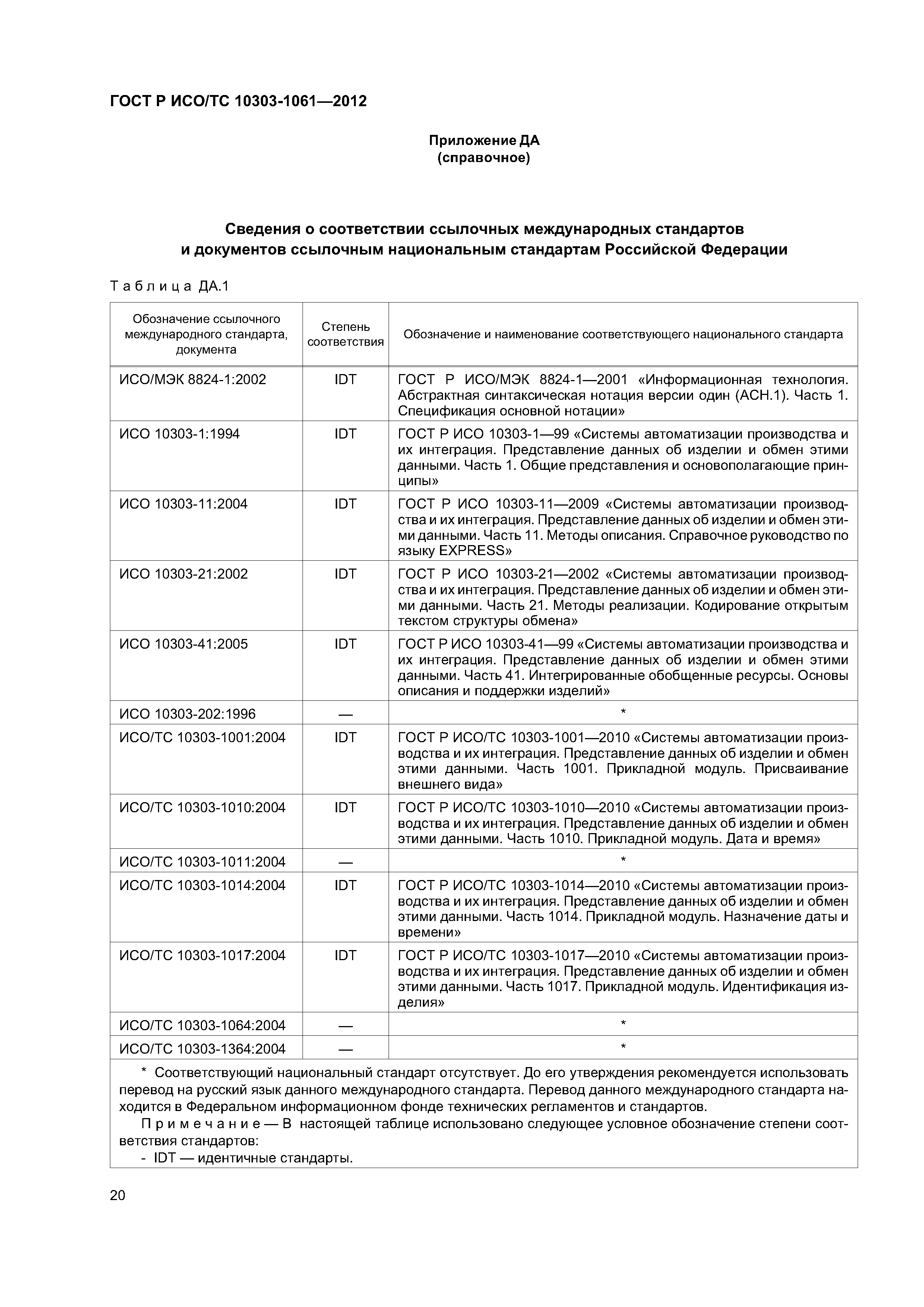 ГОСТ Р ИСО/ТС 10303-1061-2012