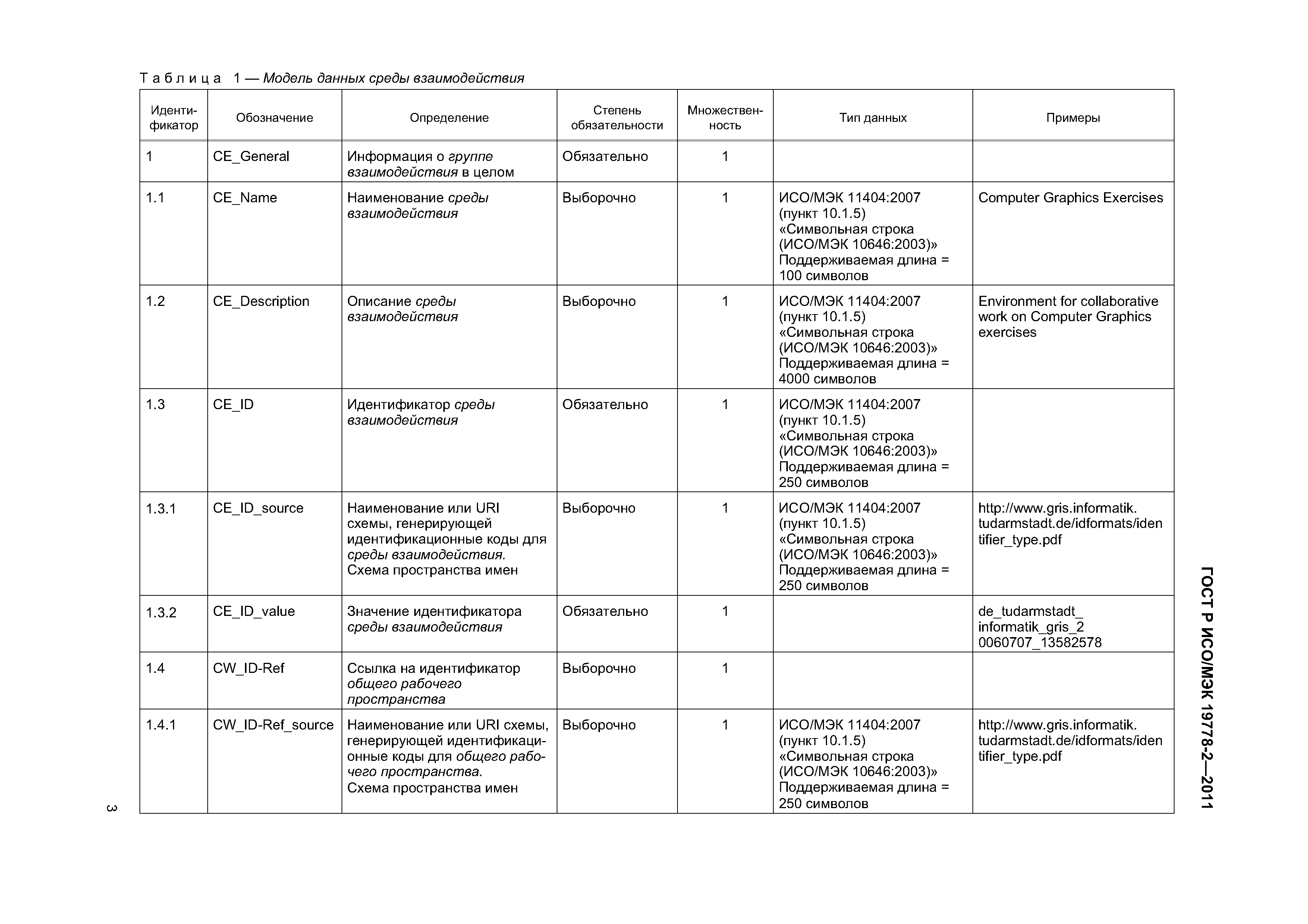 ГОСТ Р ИСО/МЭК 19778-2-2011