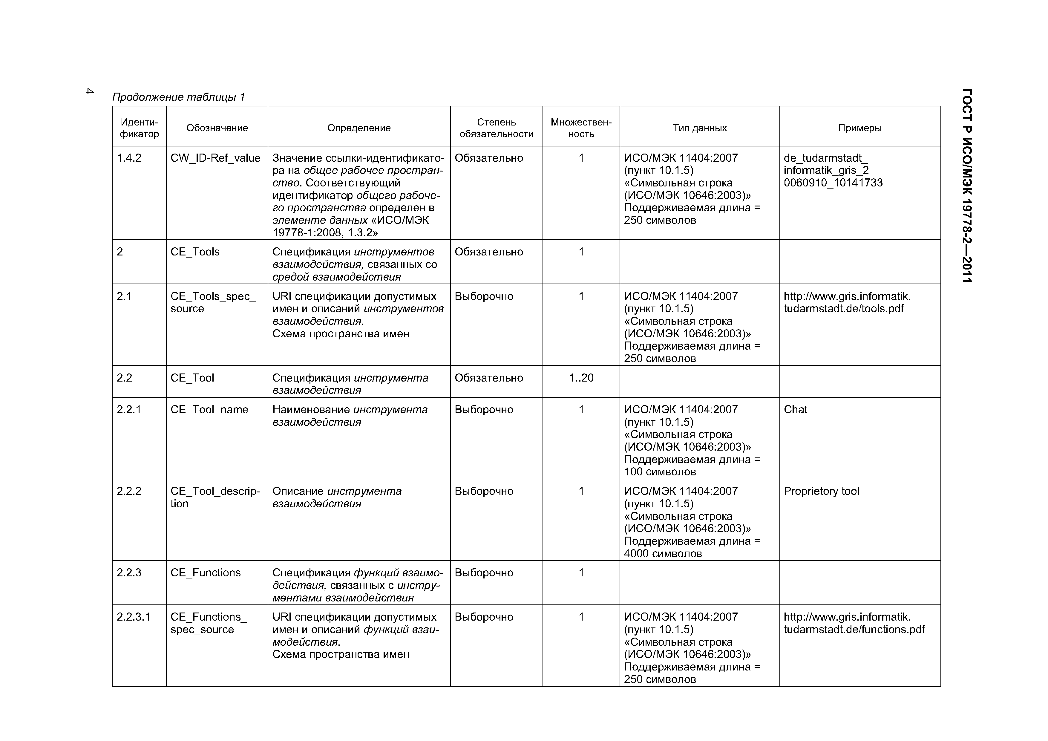 ГОСТ Р ИСО/МЭК 19778-2-2011