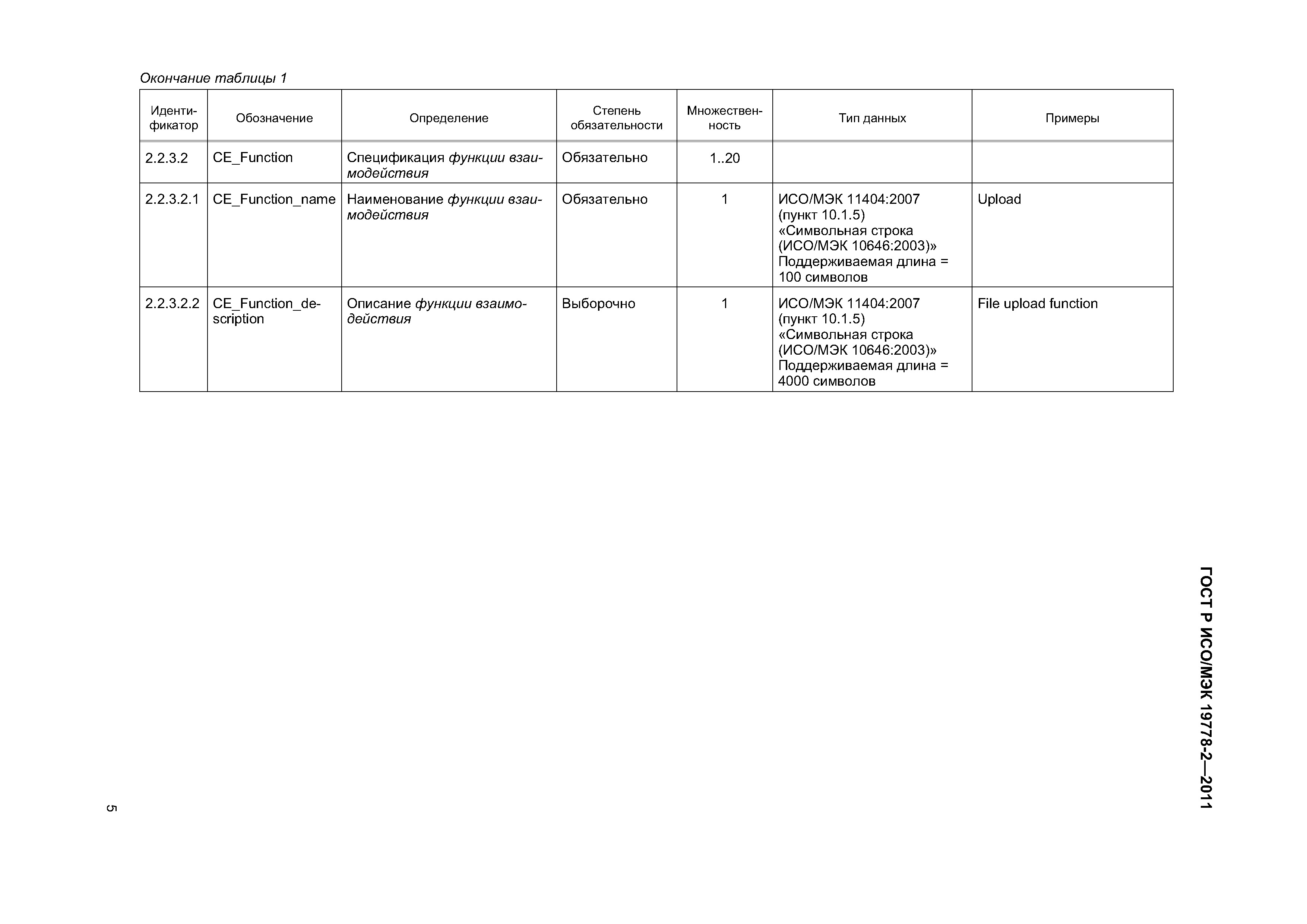 ГОСТ Р ИСО/МЭК 19778-2-2011