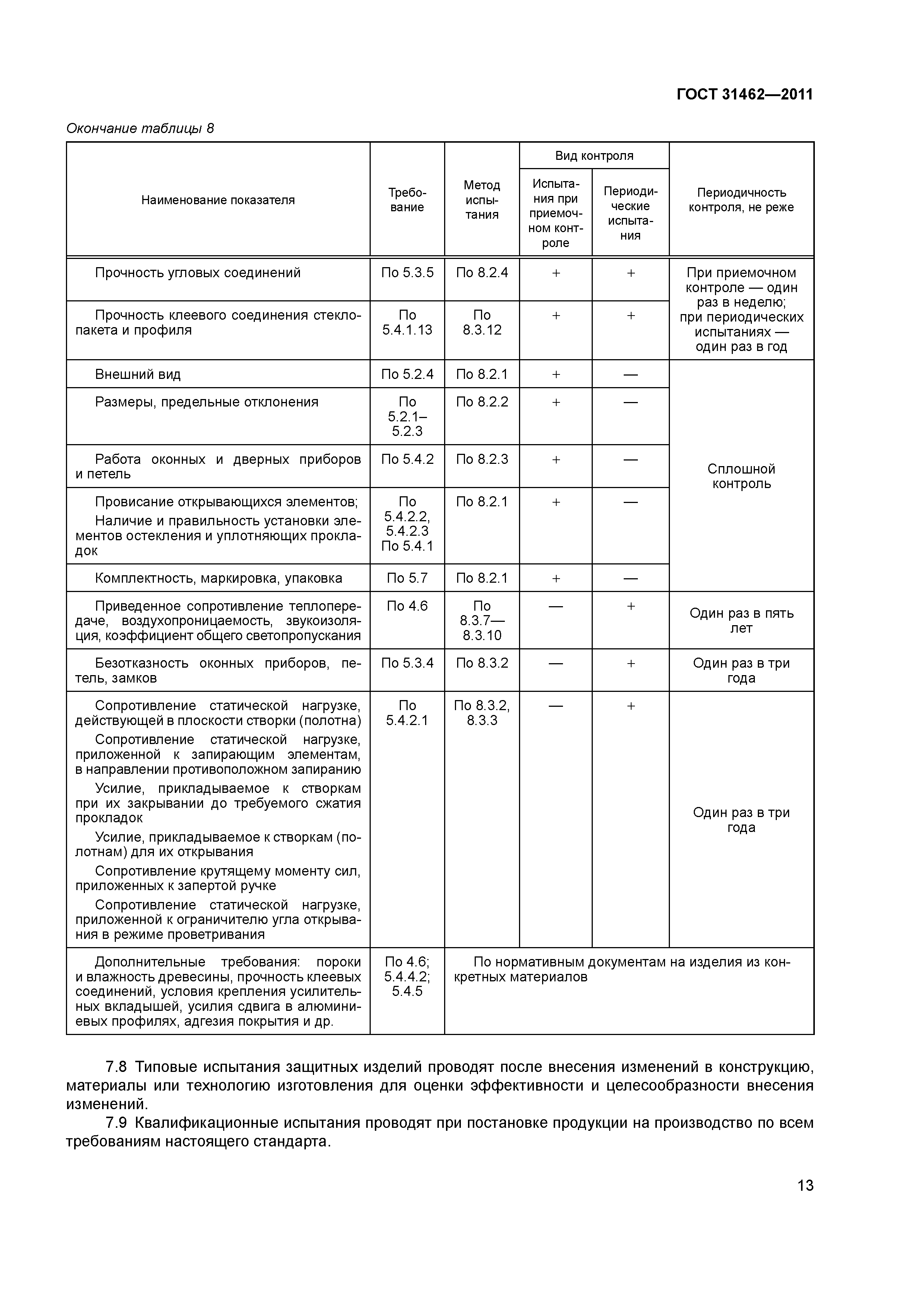 ГОСТ 31462-2011