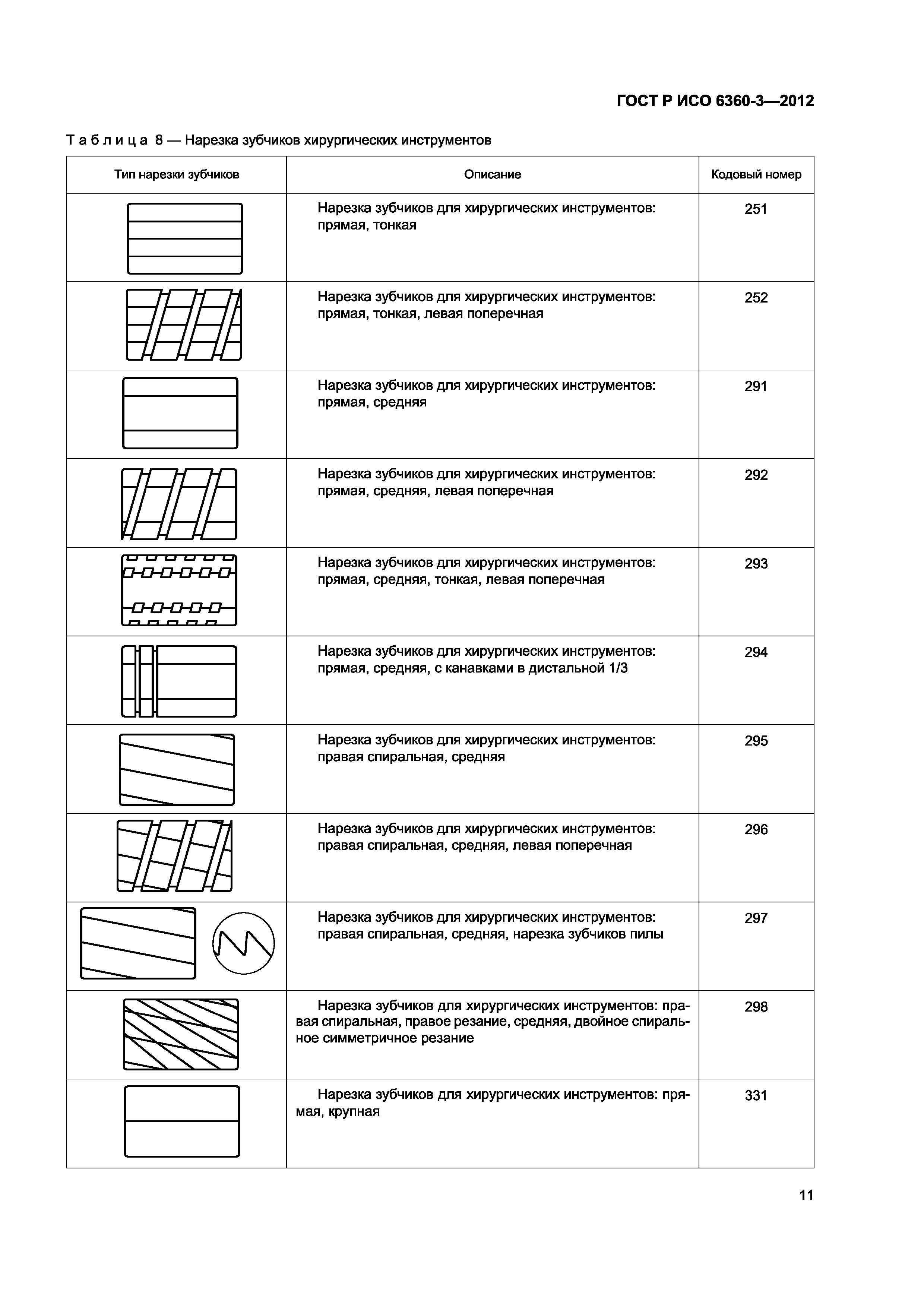 ГОСТ Р ИСО 6360-3-2012