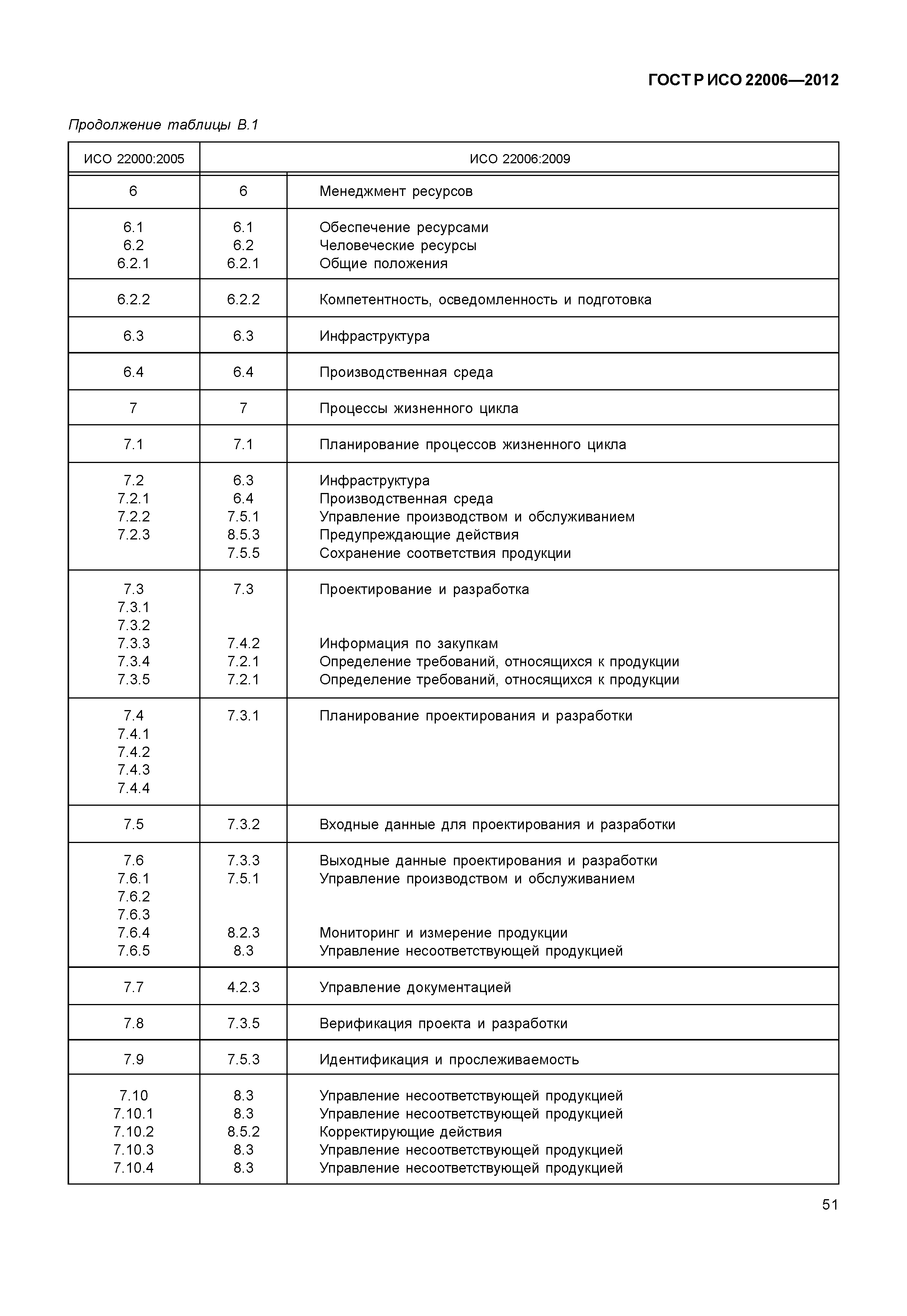 ГОСТ Р ИСО 22006-2012