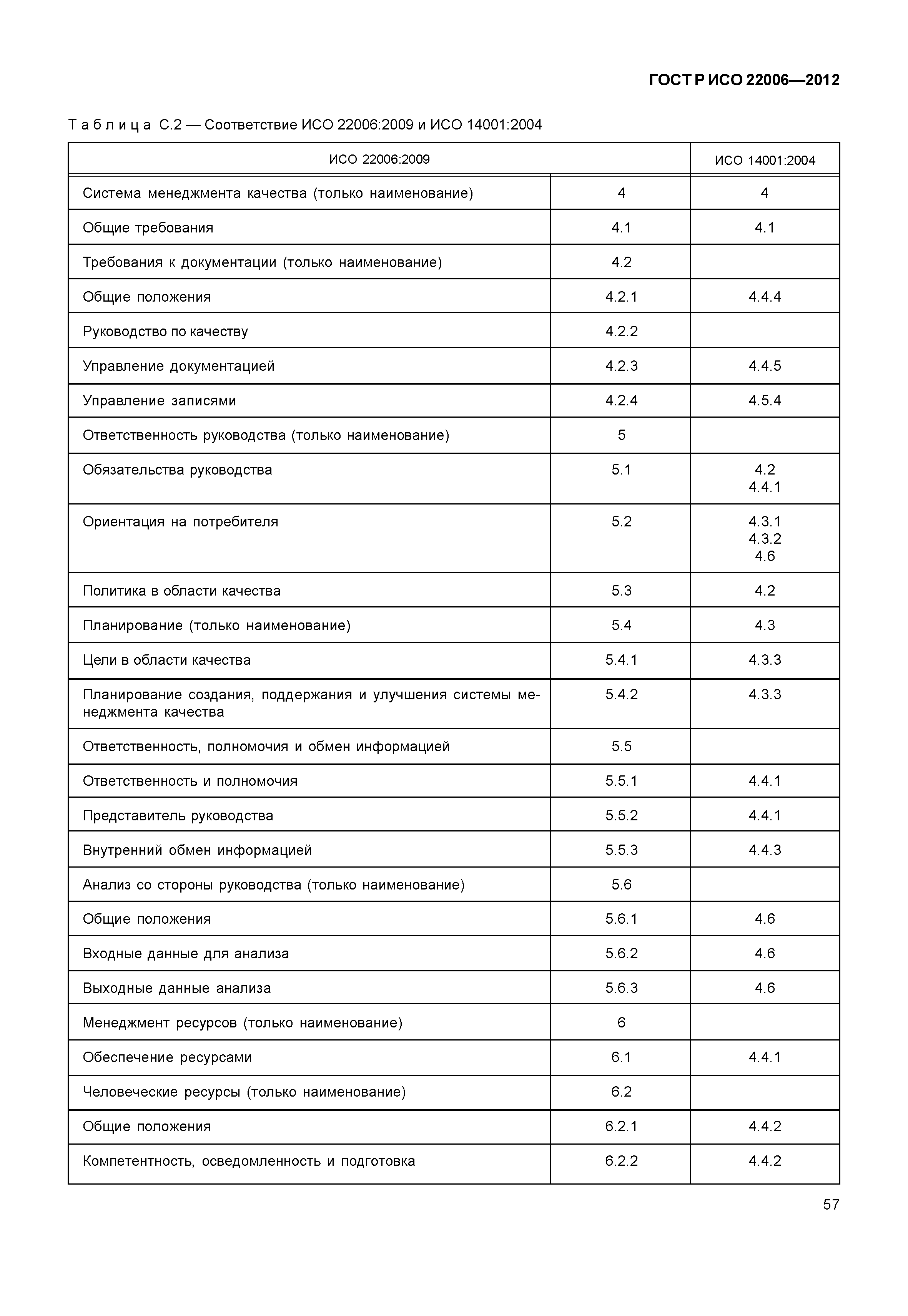 ГОСТ Р ИСО 22006-2012