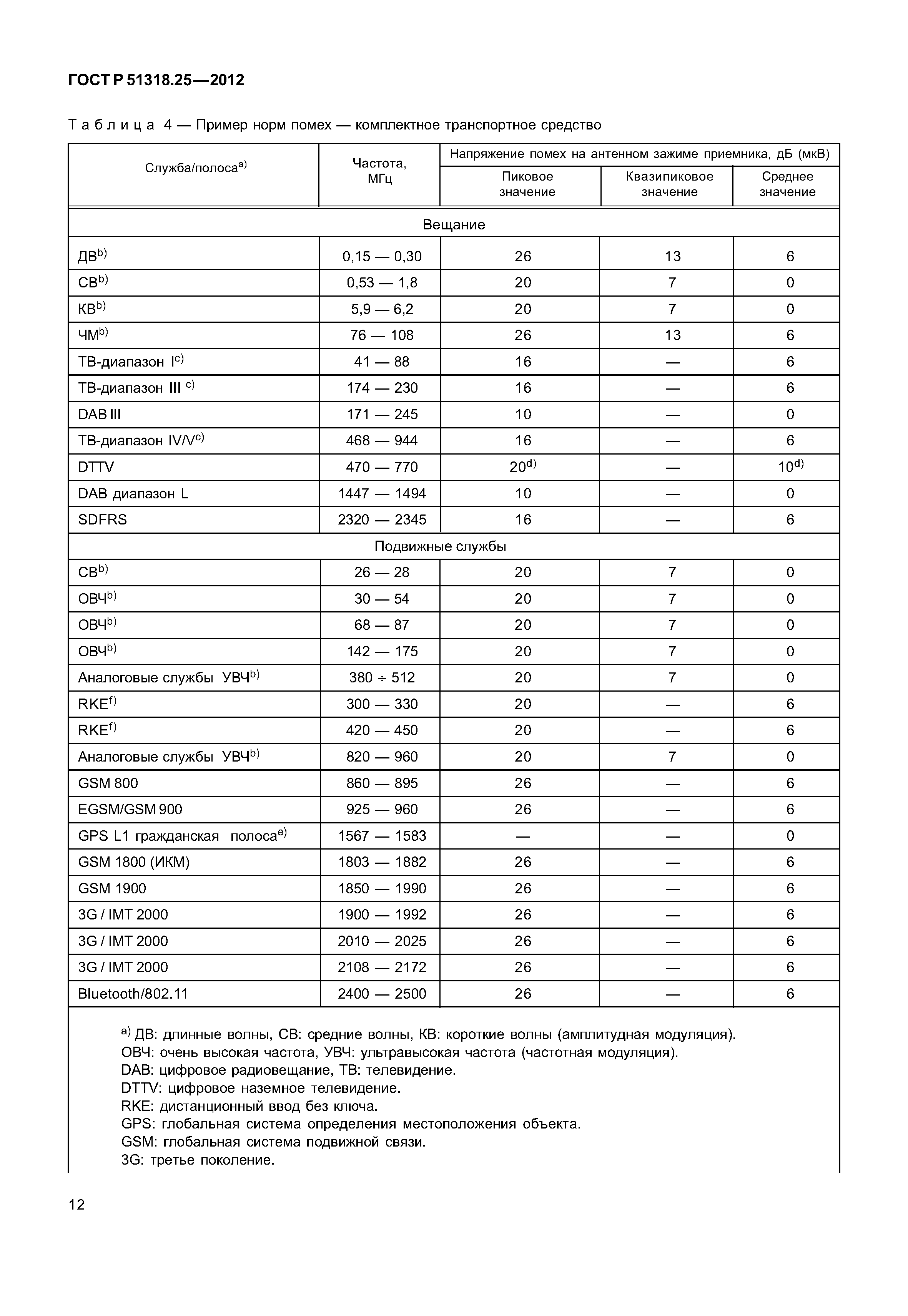 ГОСТ Р 51318.25-2012