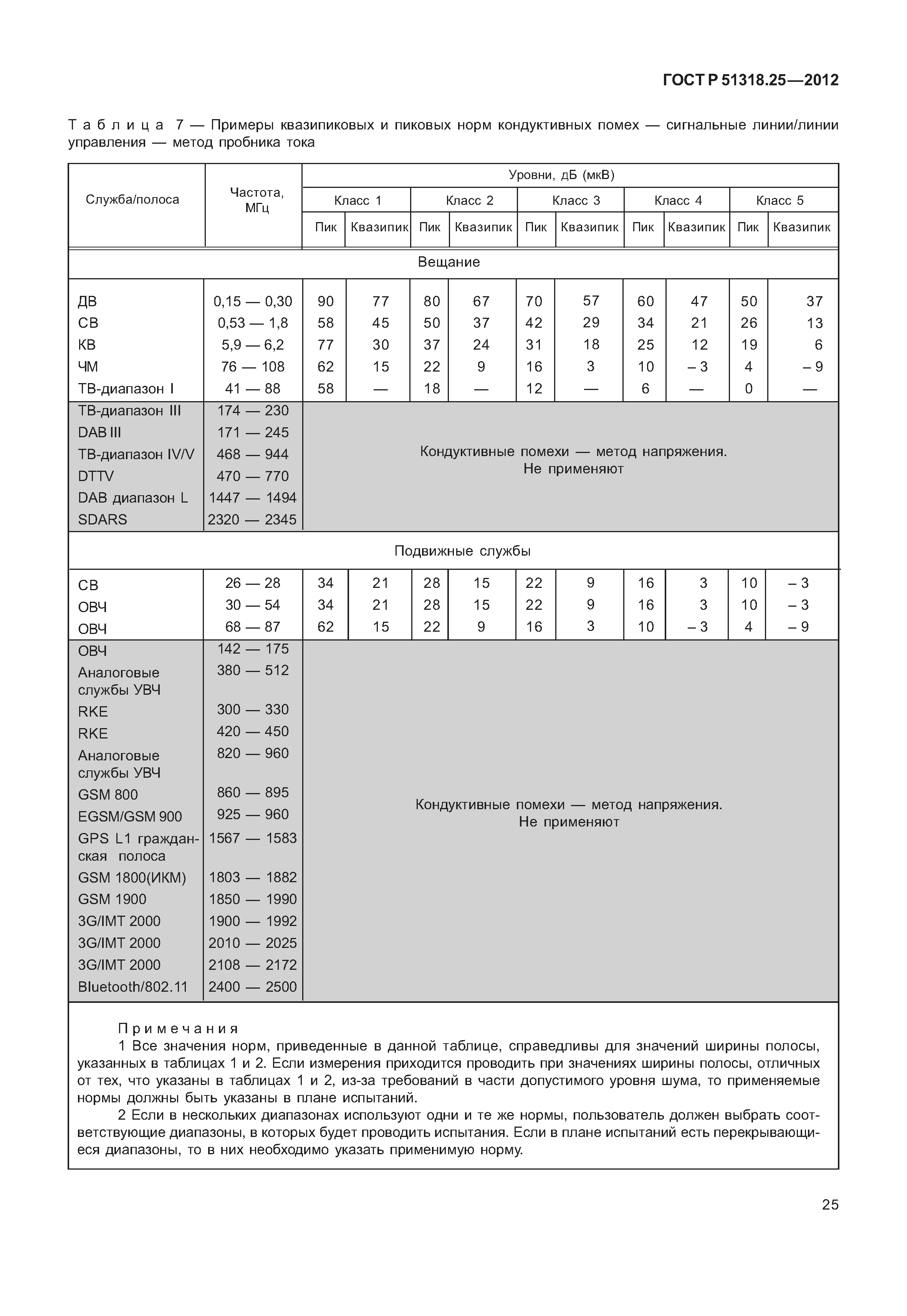 ГОСТ Р 51318.25-2012