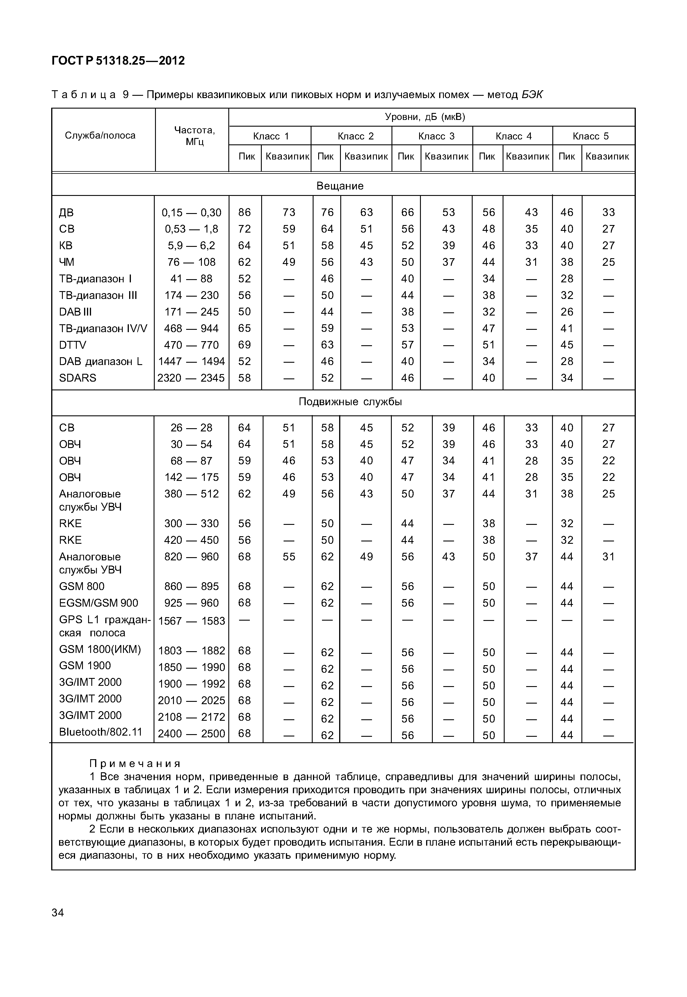 ГОСТ Р 51318.25-2012