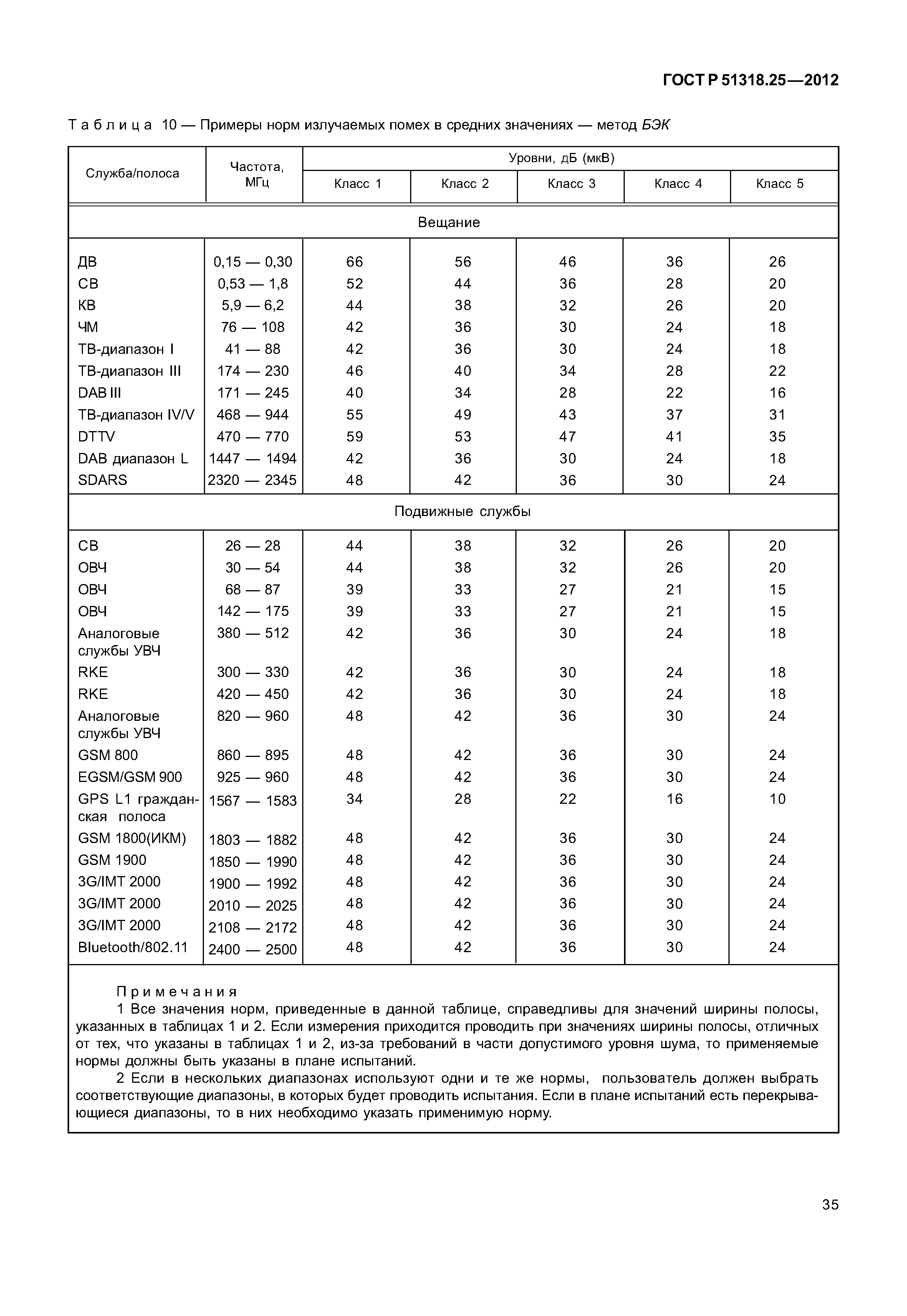 ГОСТ Р 51318.25-2012