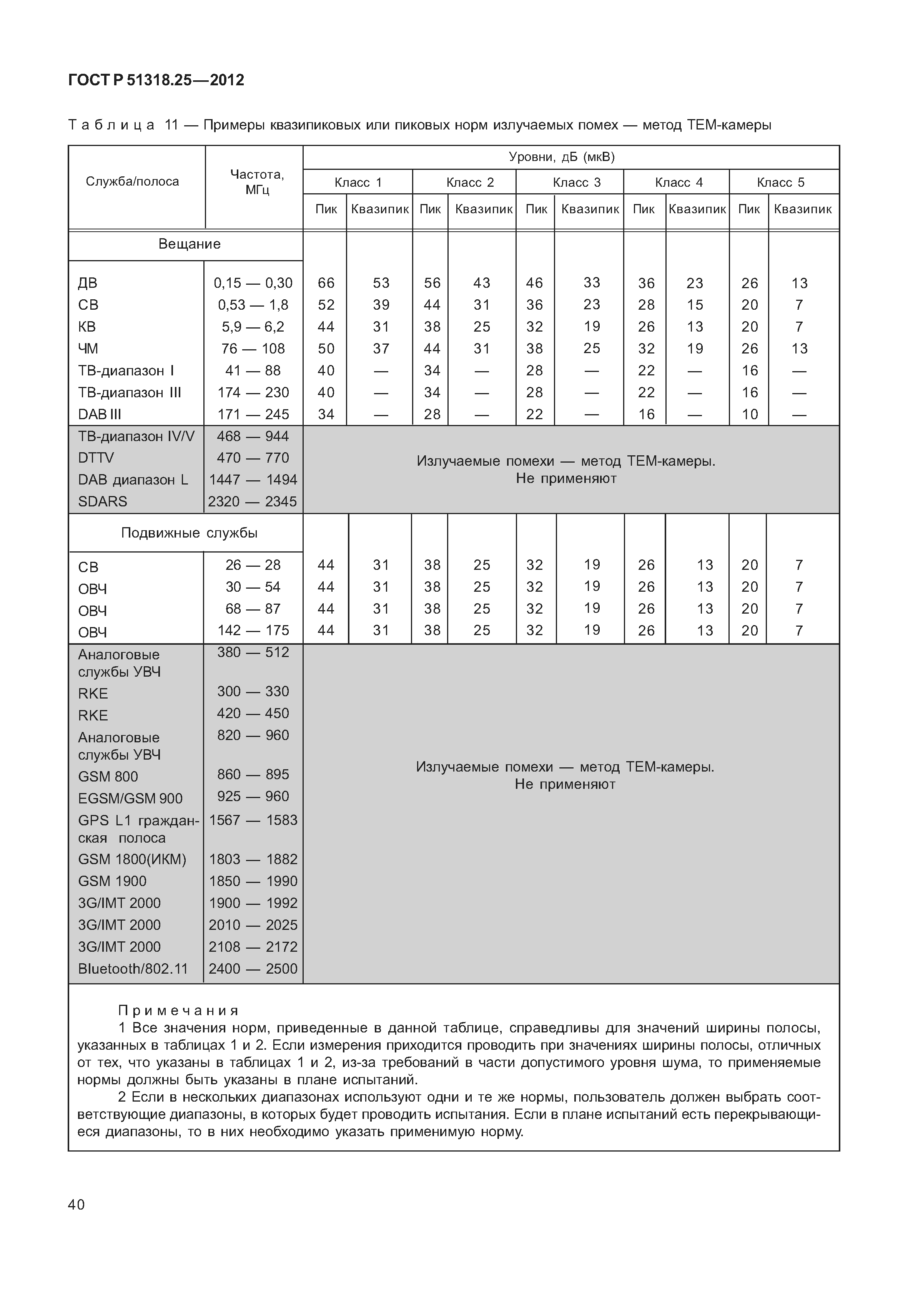 ГОСТ Р 51318.25-2012