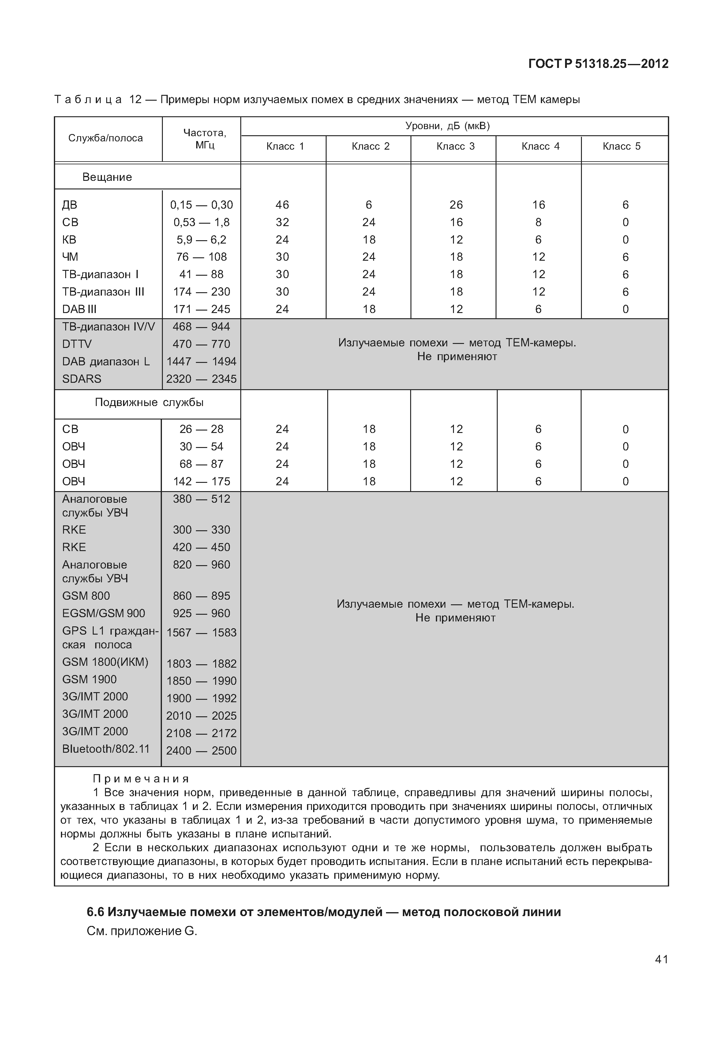 ГОСТ Р 51318.25-2012