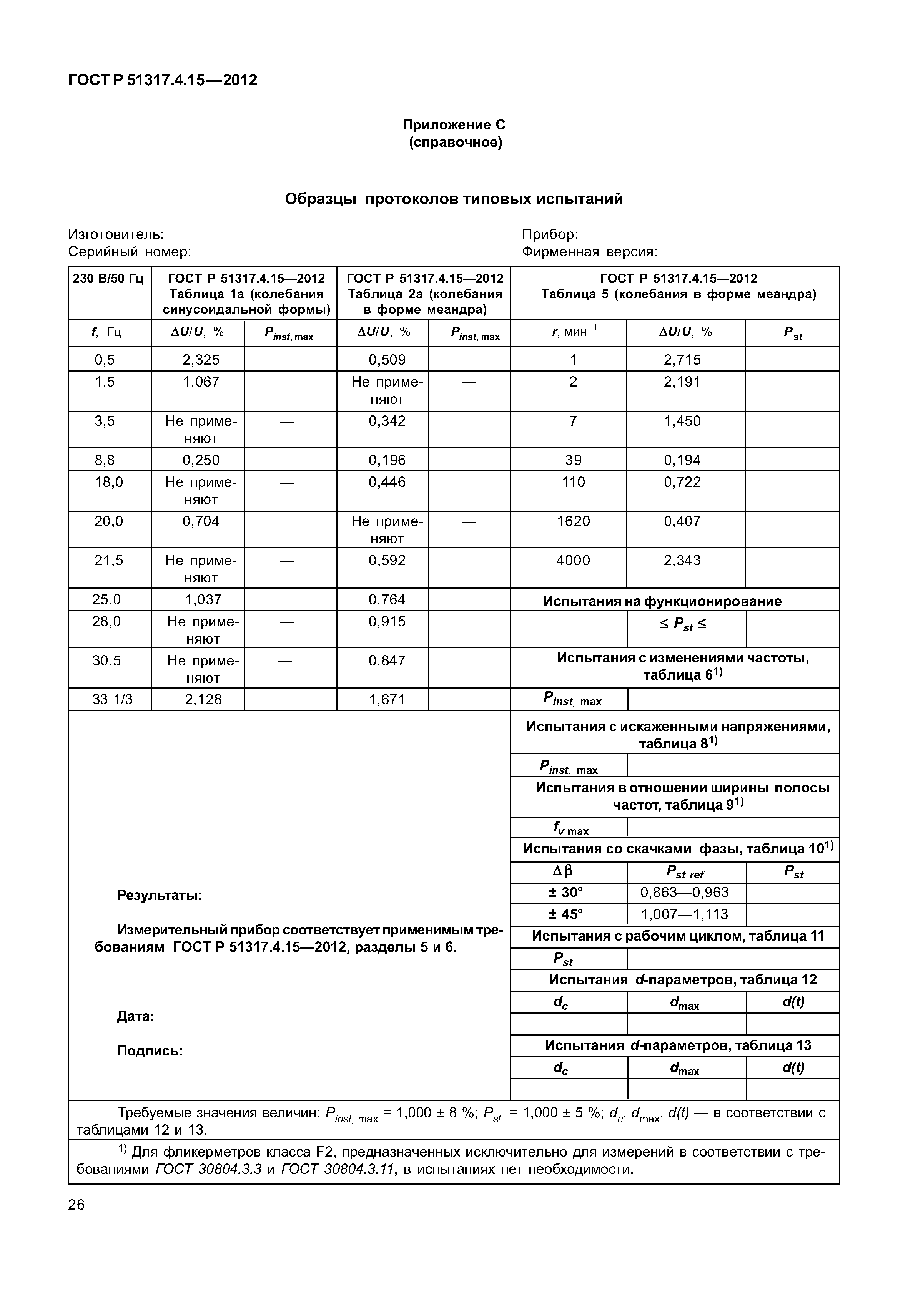 ГОСТ Р 51317.4.15-2012