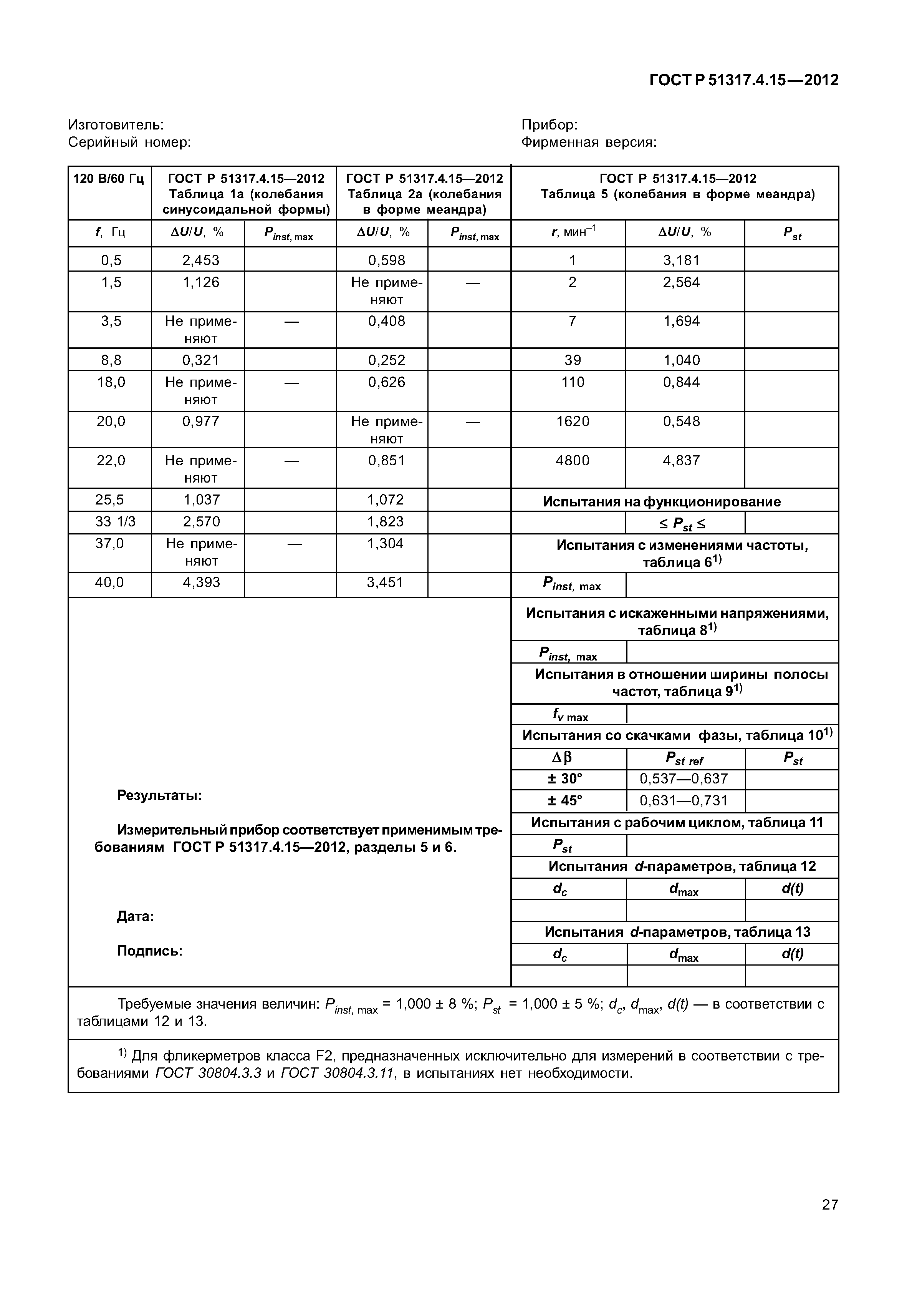 ГОСТ Р 51317.4.15-2012