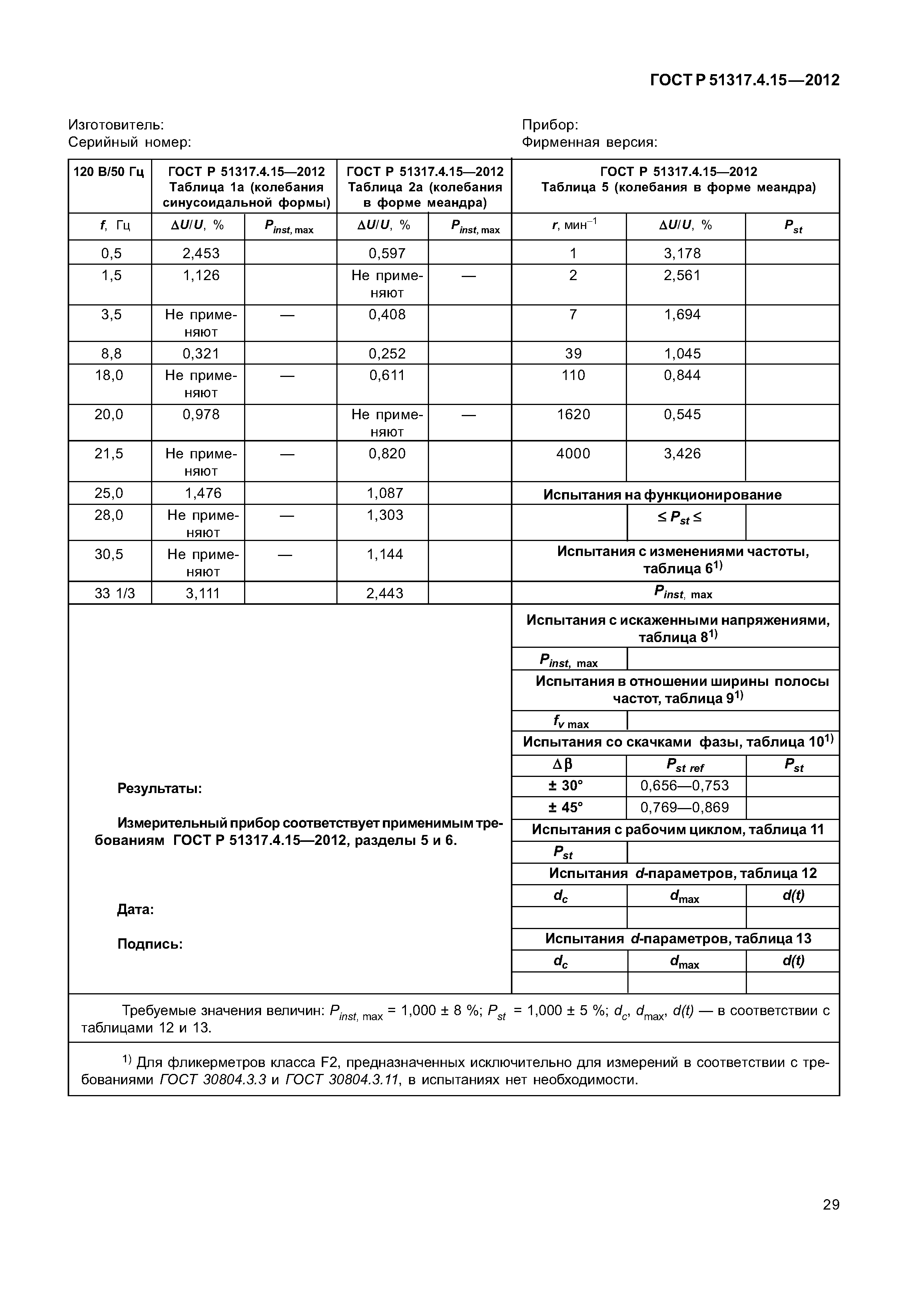 ГОСТ Р 51317.4.15-2012