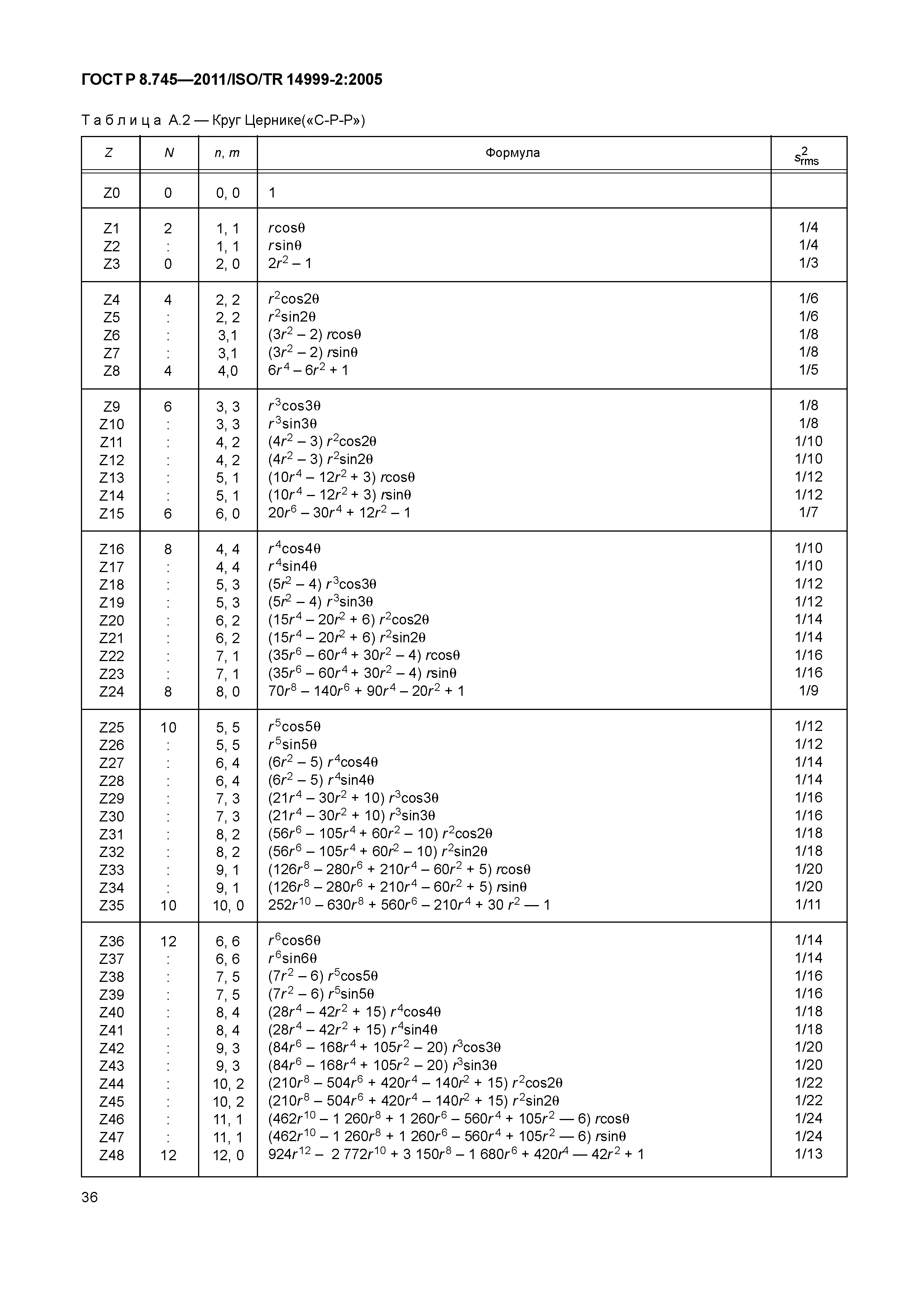 ГОСТ Р 8.745-2011