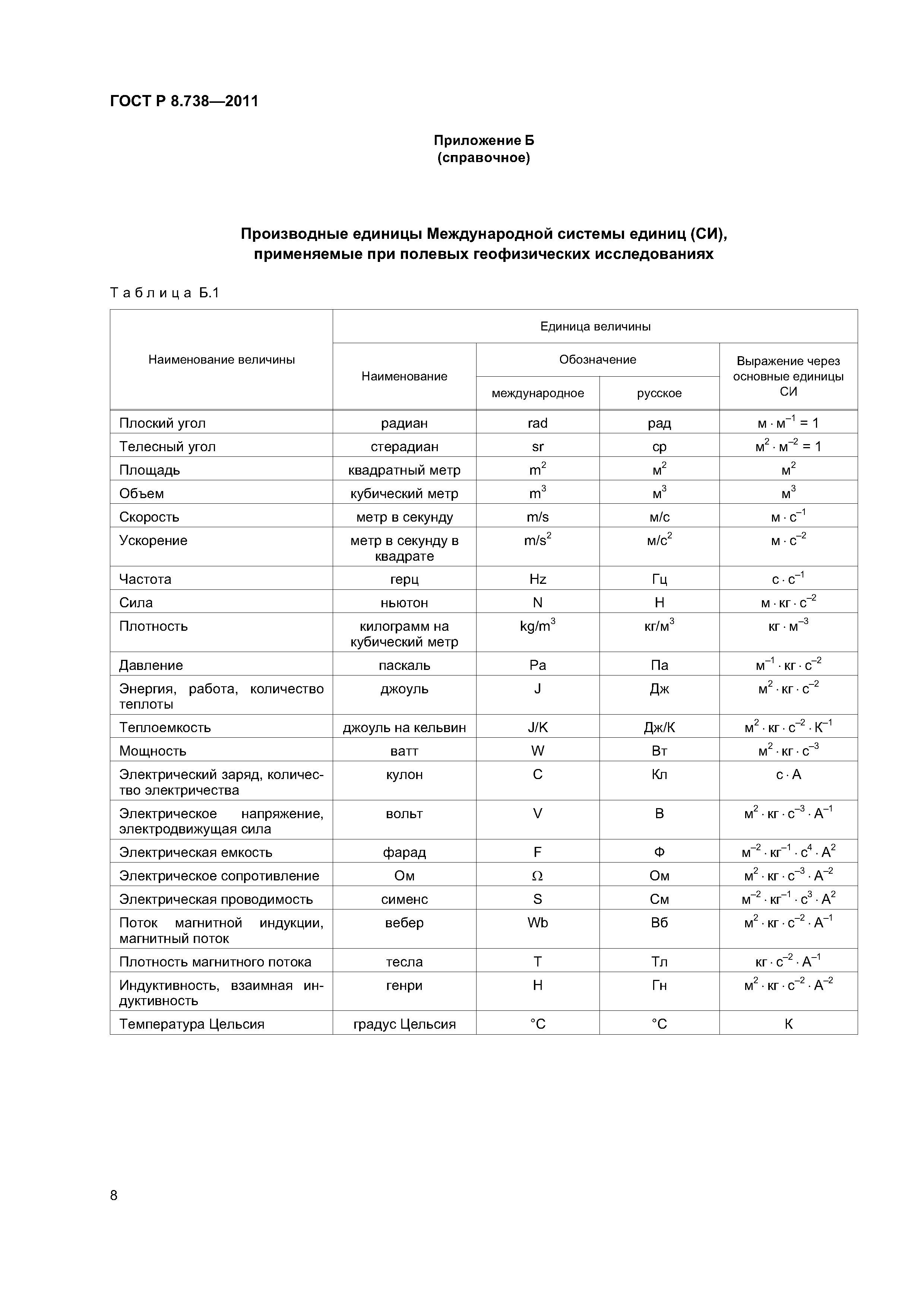 ГОСТ Р 8.738-2011