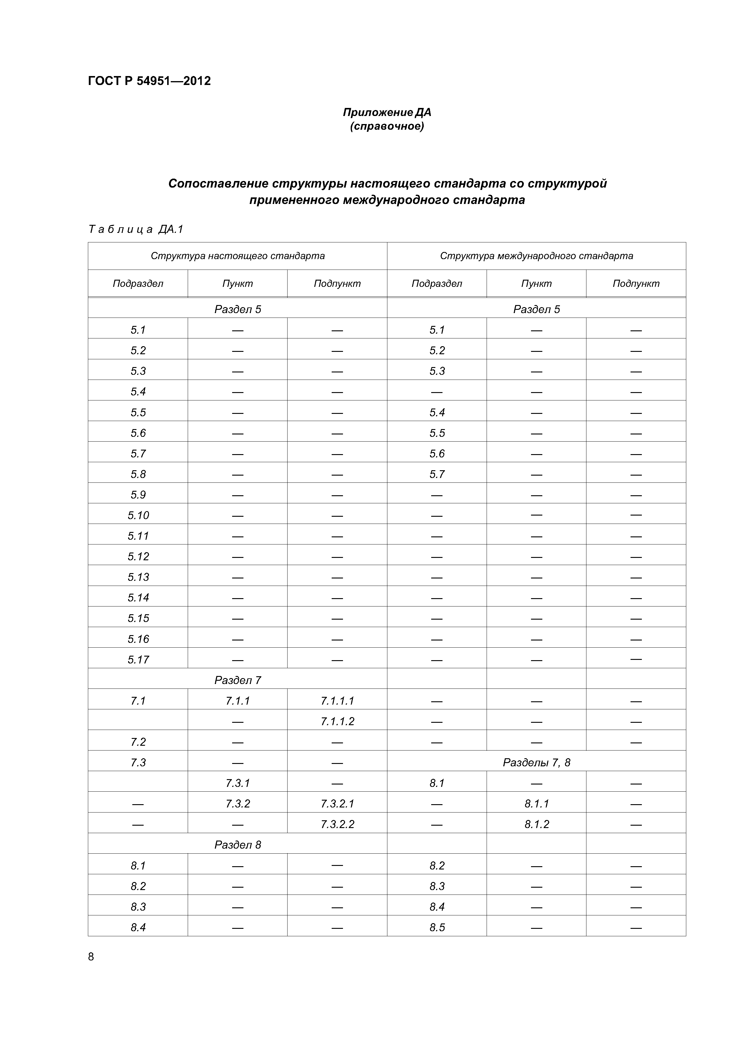 ГОСТ Р 54951-2012