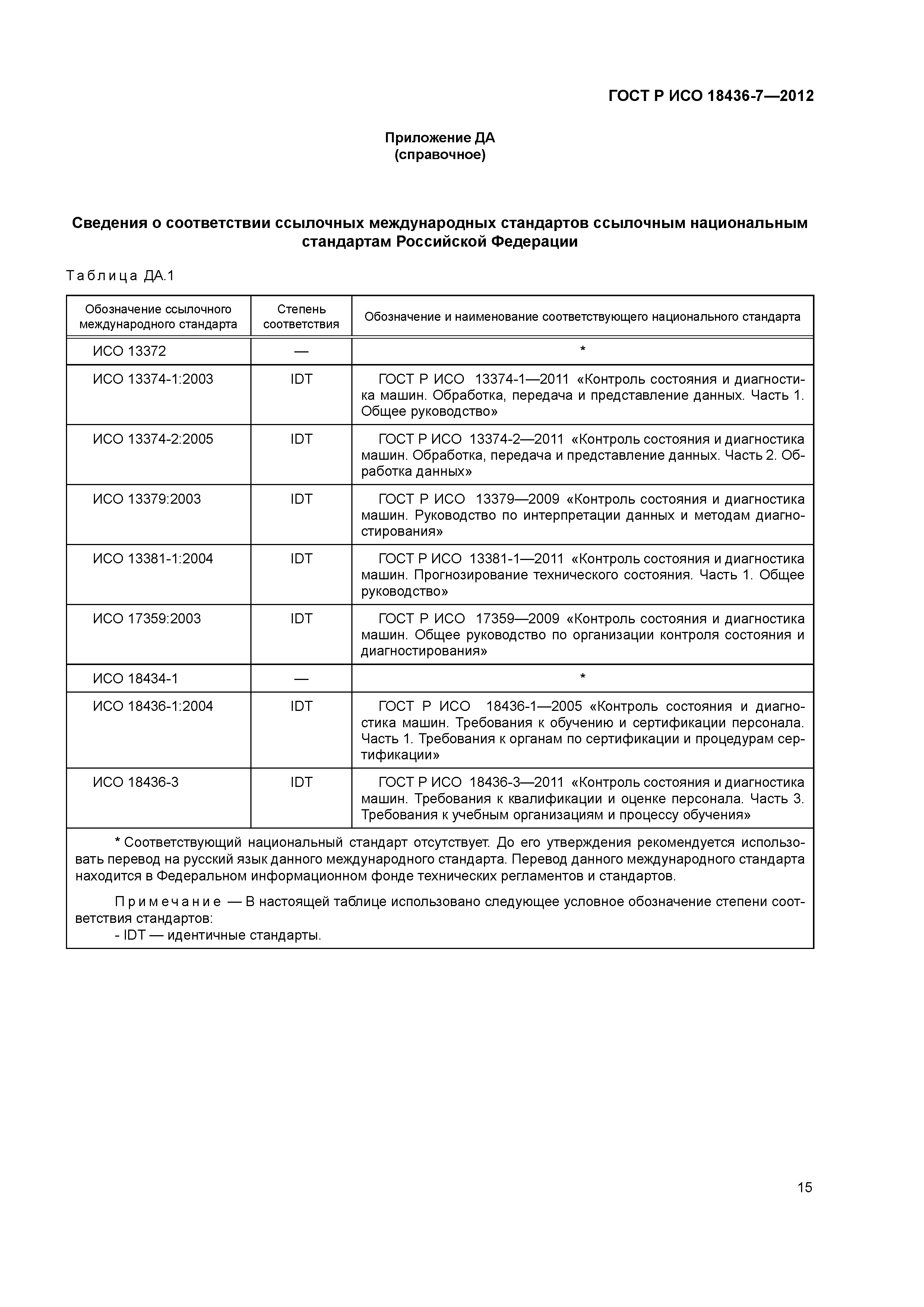 ГОСТ Р ИСО 18436-7-2012