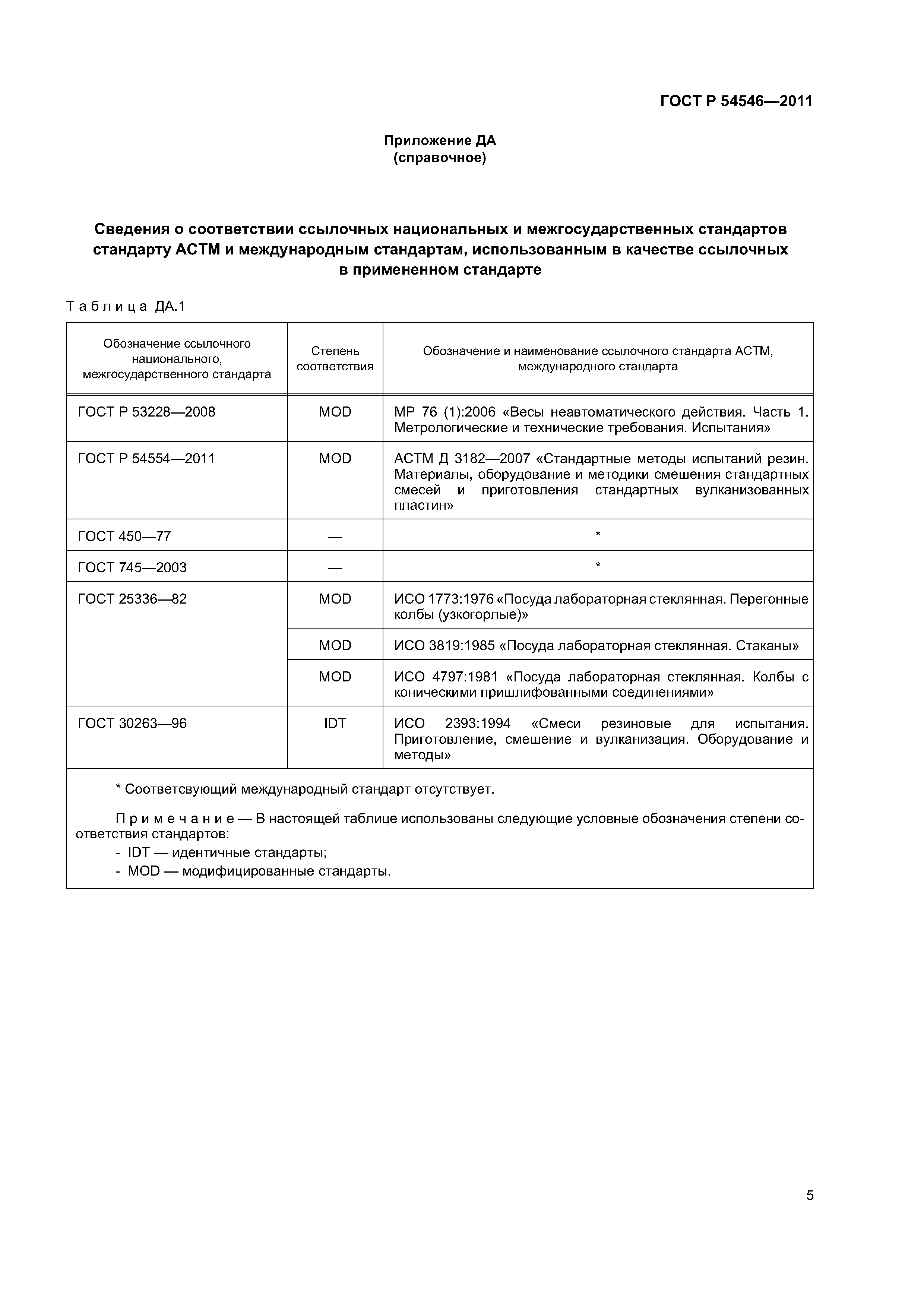 ГОСТ Р 54546-2011