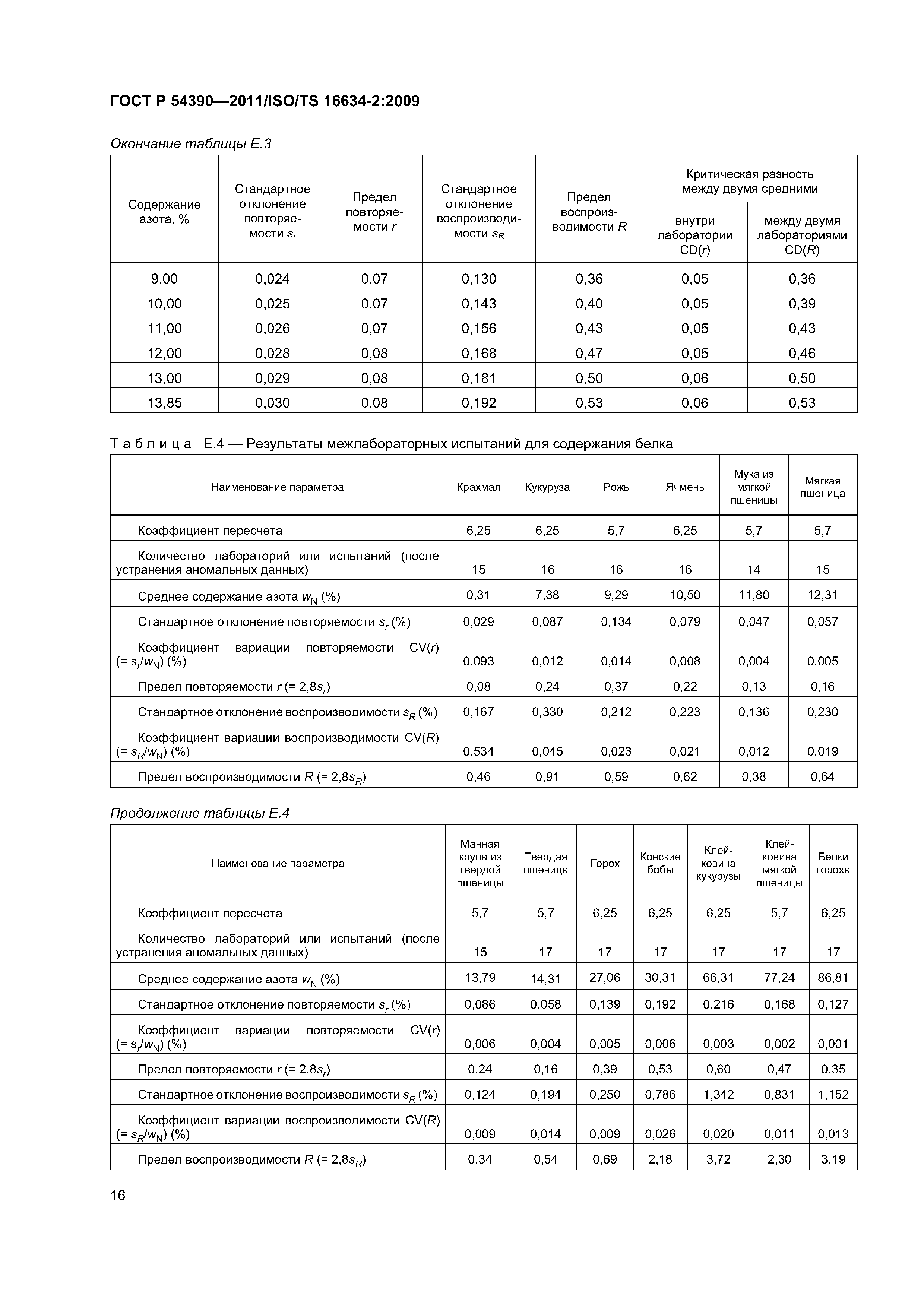 ГОСТ Р 54390-2011