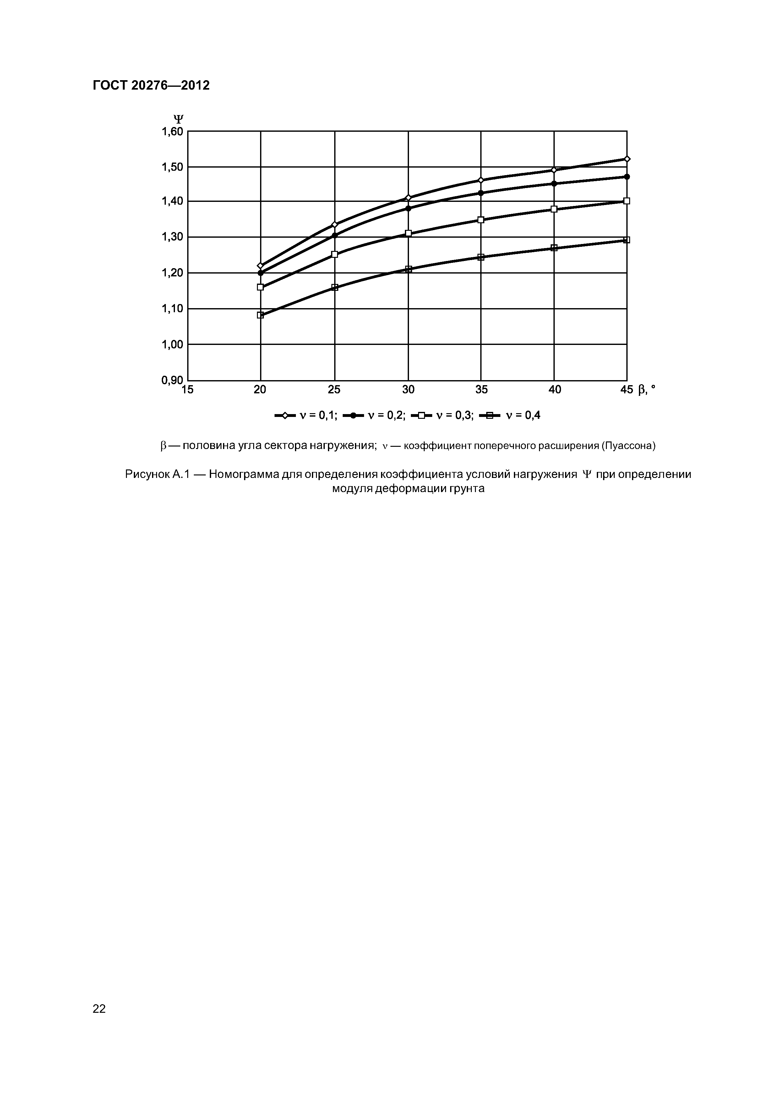 ГОСТ 20276-2012