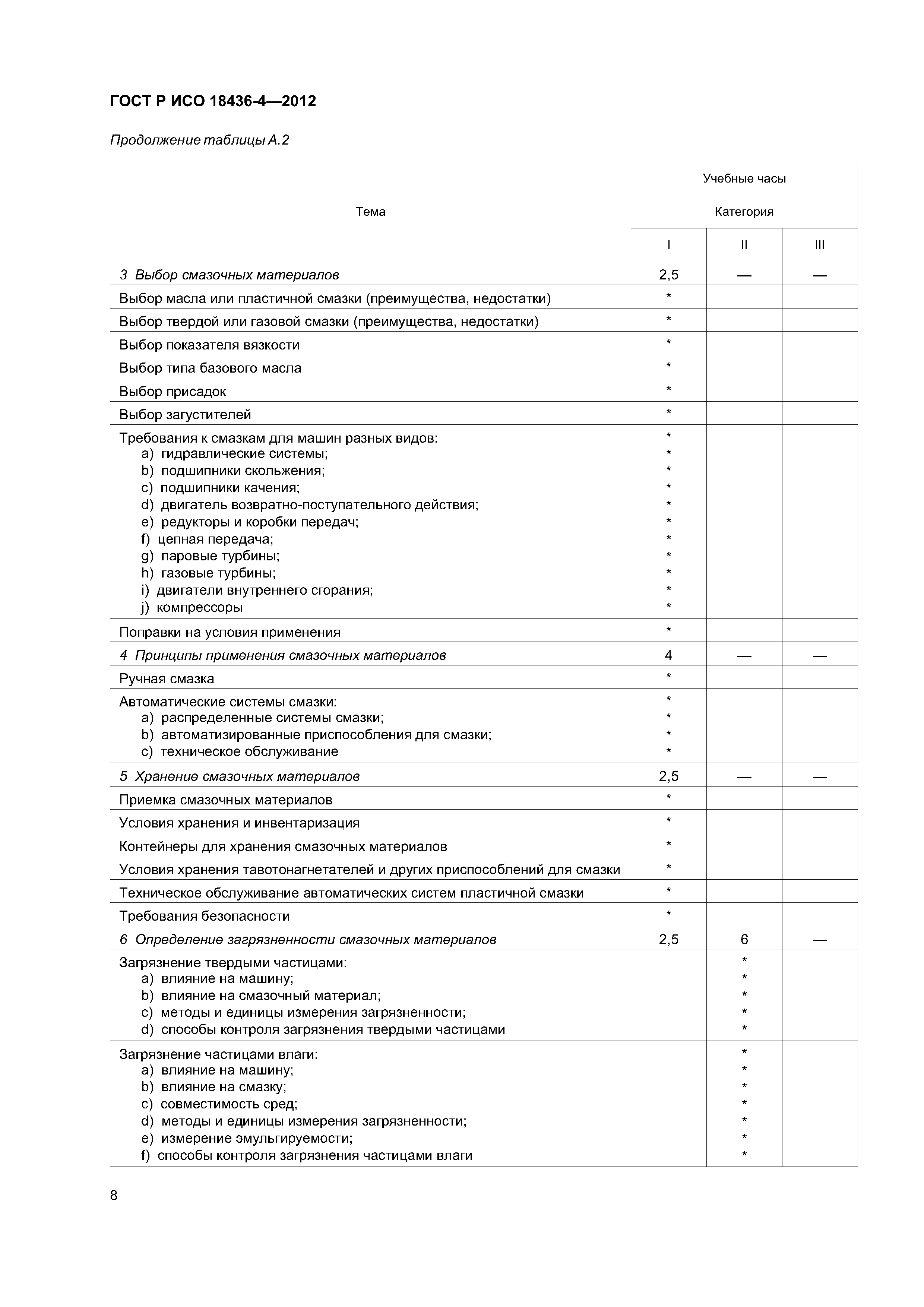 ГОСТ Р ИСО 18436-4-2012