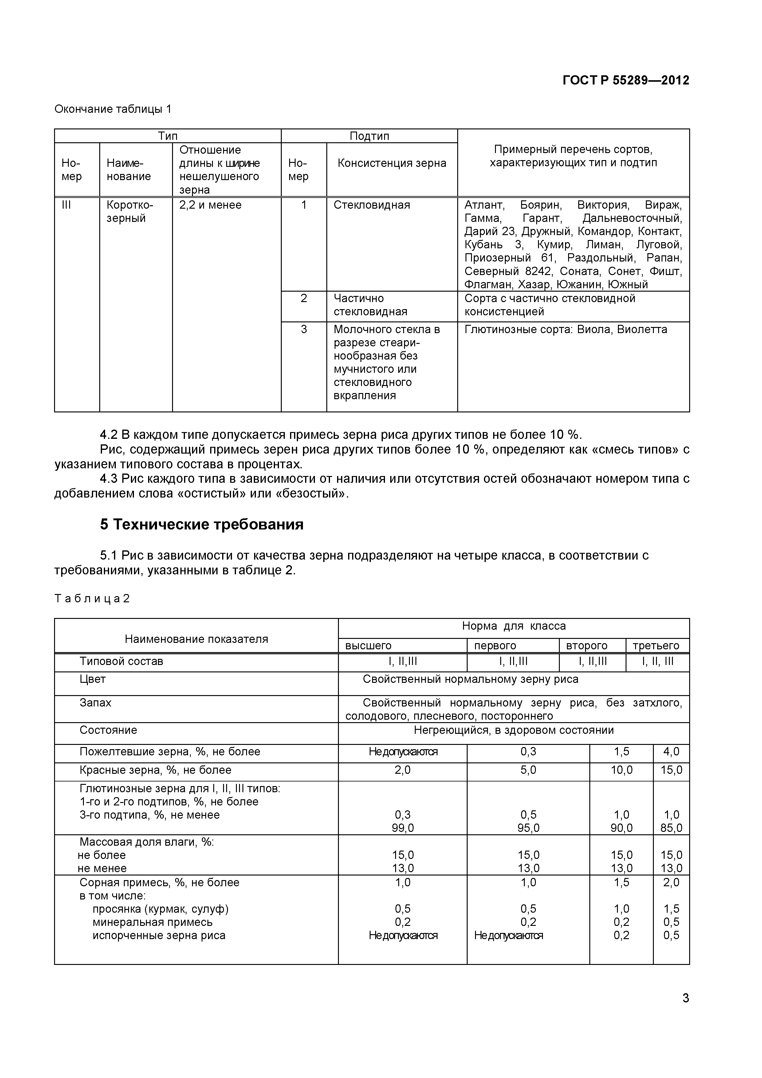 ГОСТ Р 55289-2012