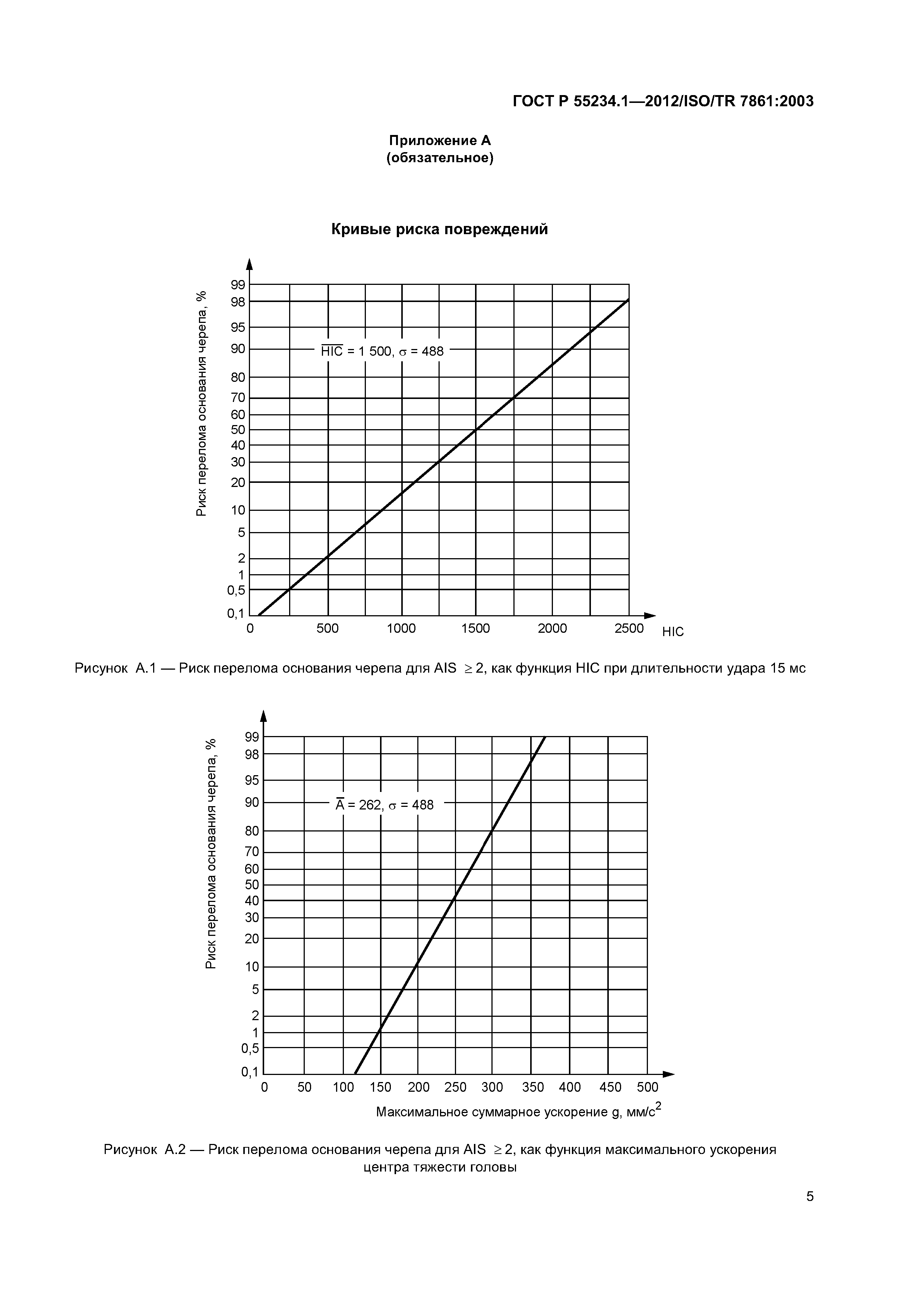 ГОСТ Р 55234.1-2012