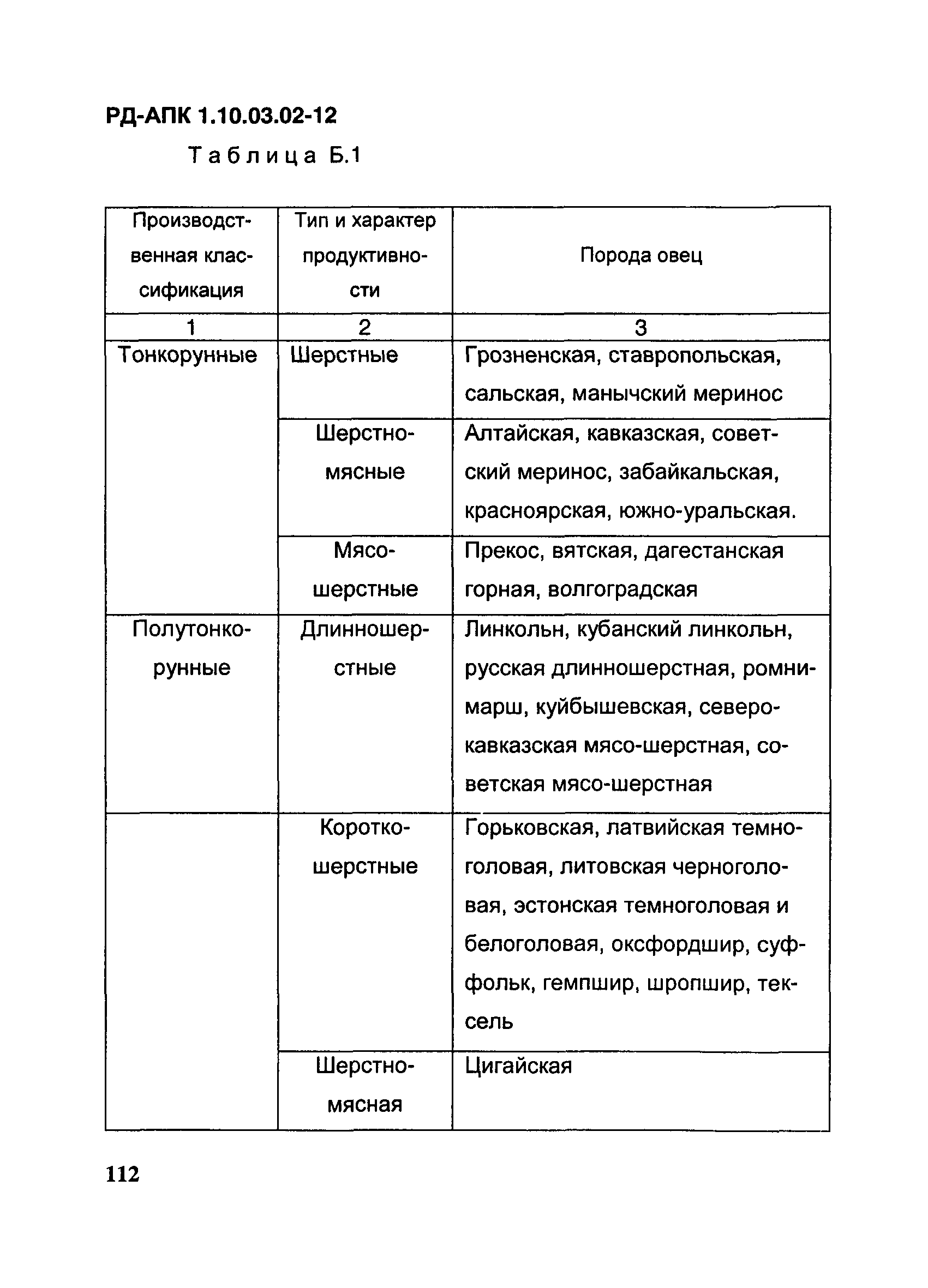 РД-АПК 1.10.03.02-12