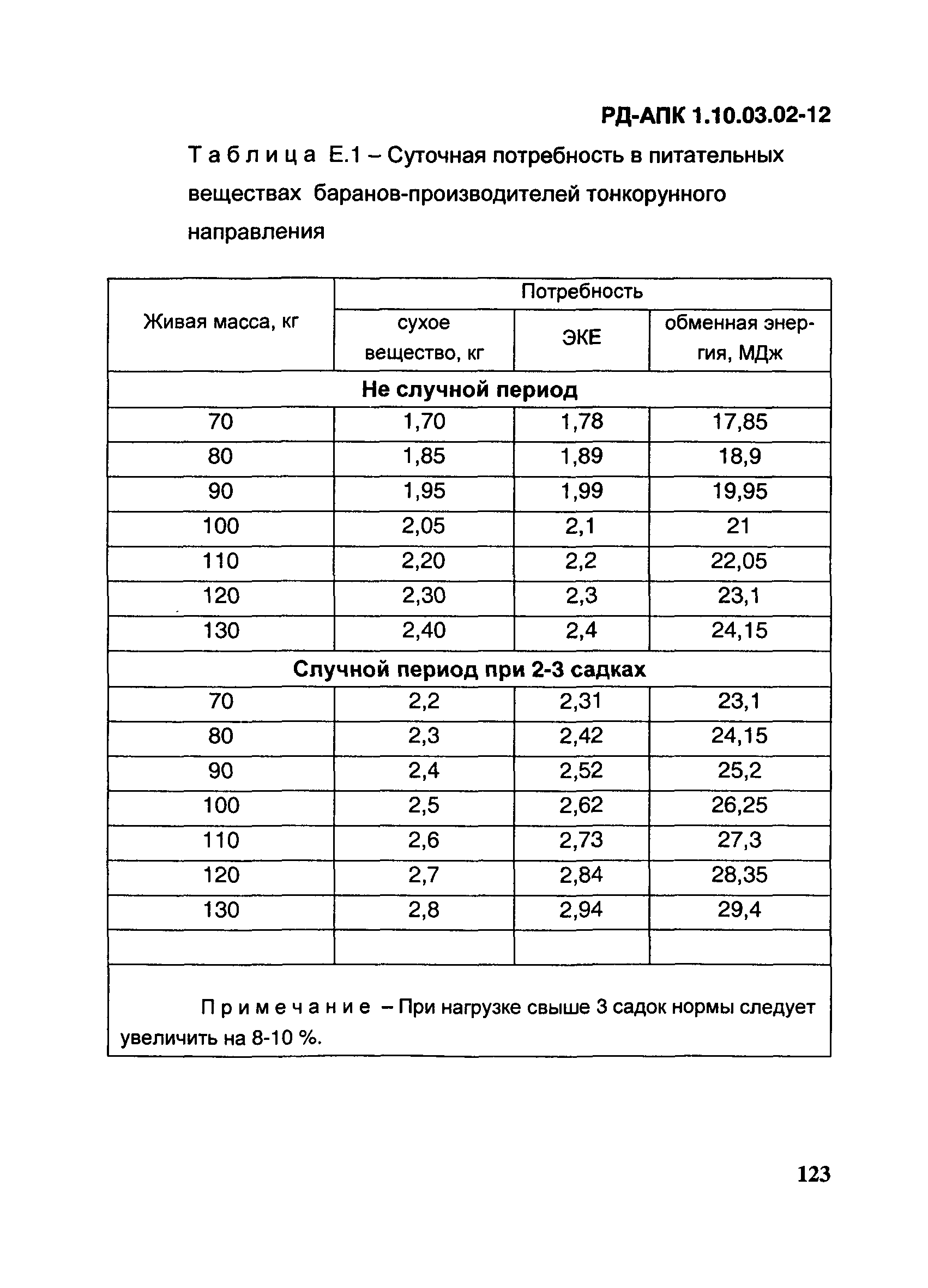 РД-АПК 1.10.03.02-12