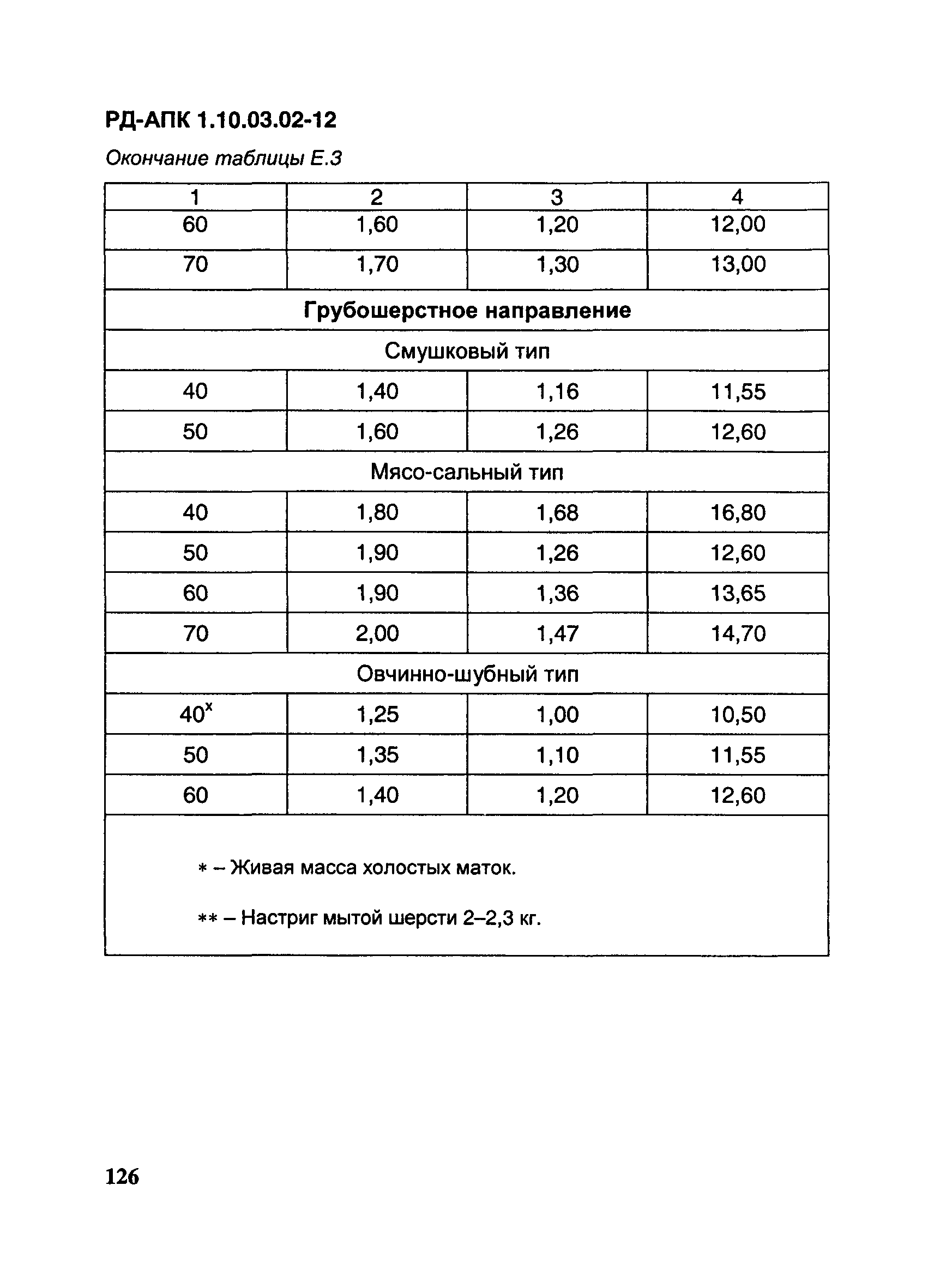 РД-АПК 1.10.03.02-12