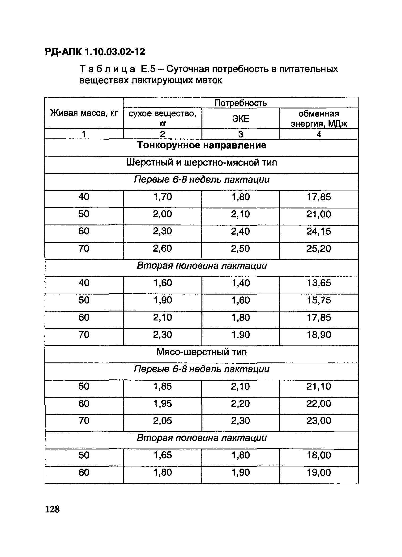 РД-АПК 1.10.03.02-12