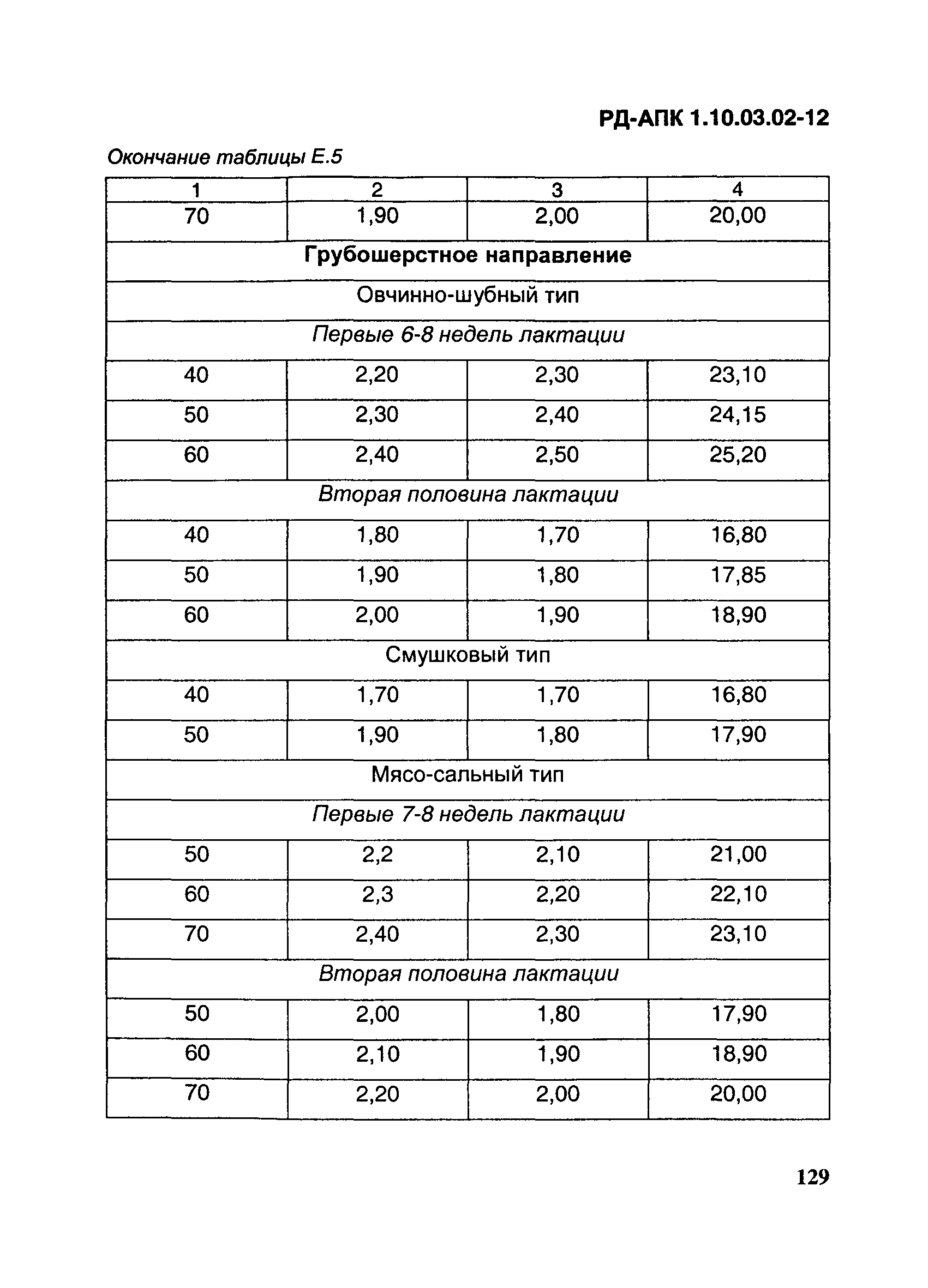 РД-АПК 1.10.03.02-12