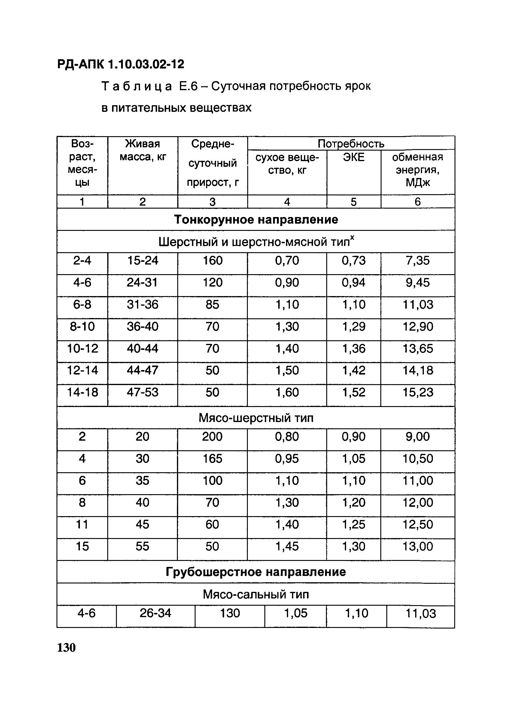 РД-АПК 1.10.03.02-12