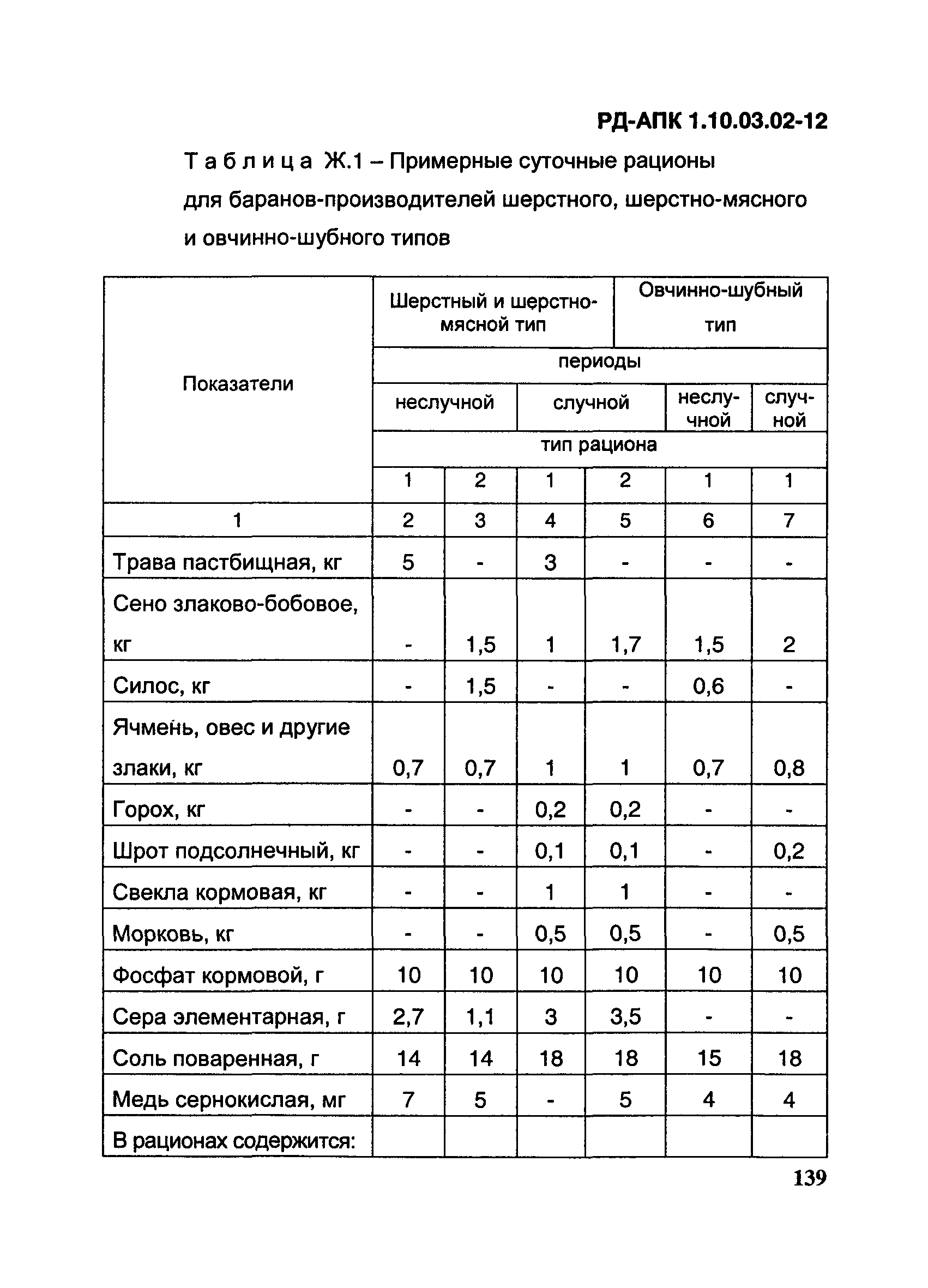 РД-АПК 1.10.03.02-12