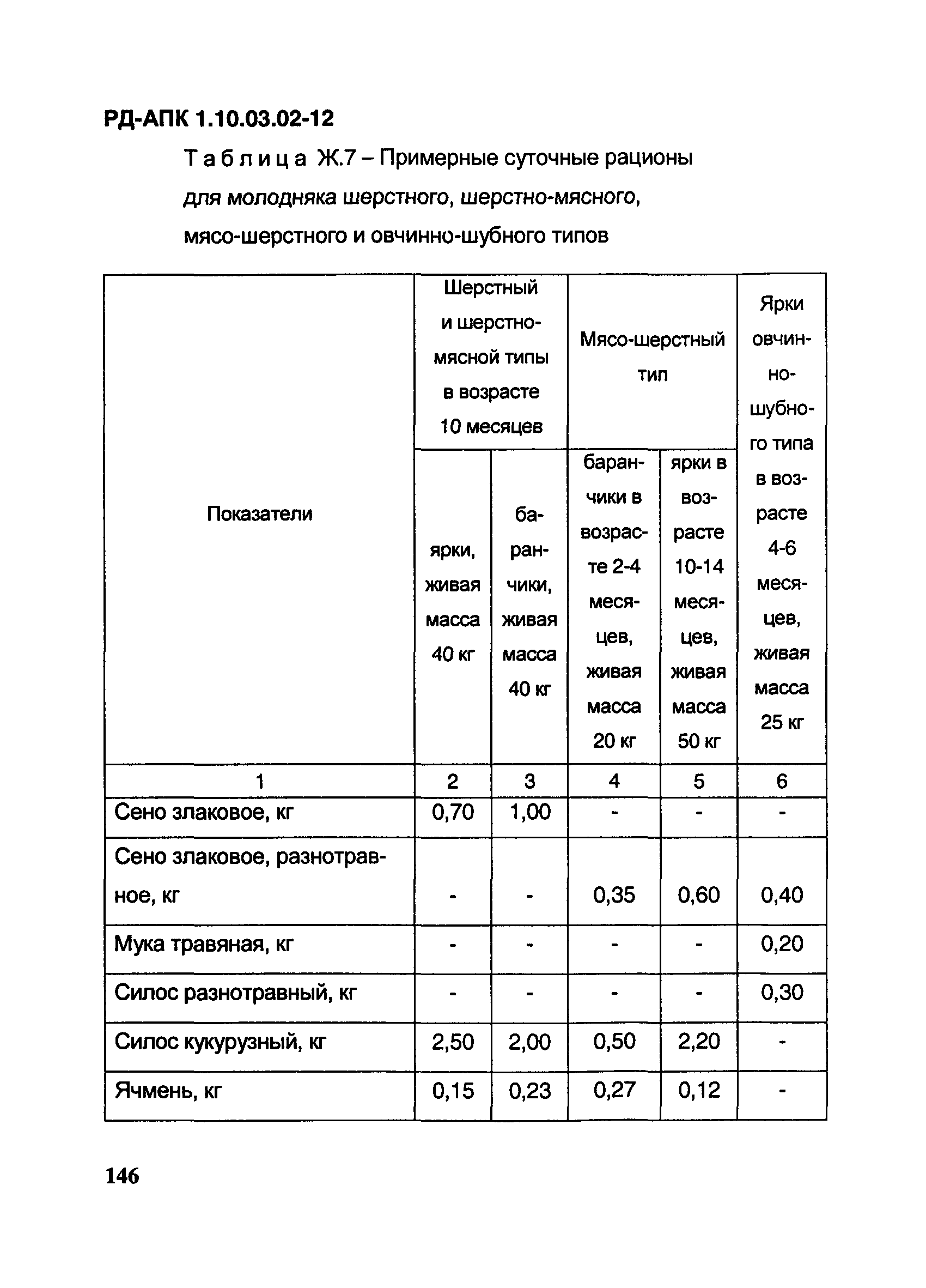 РД-АПК 1.10.03.02-12