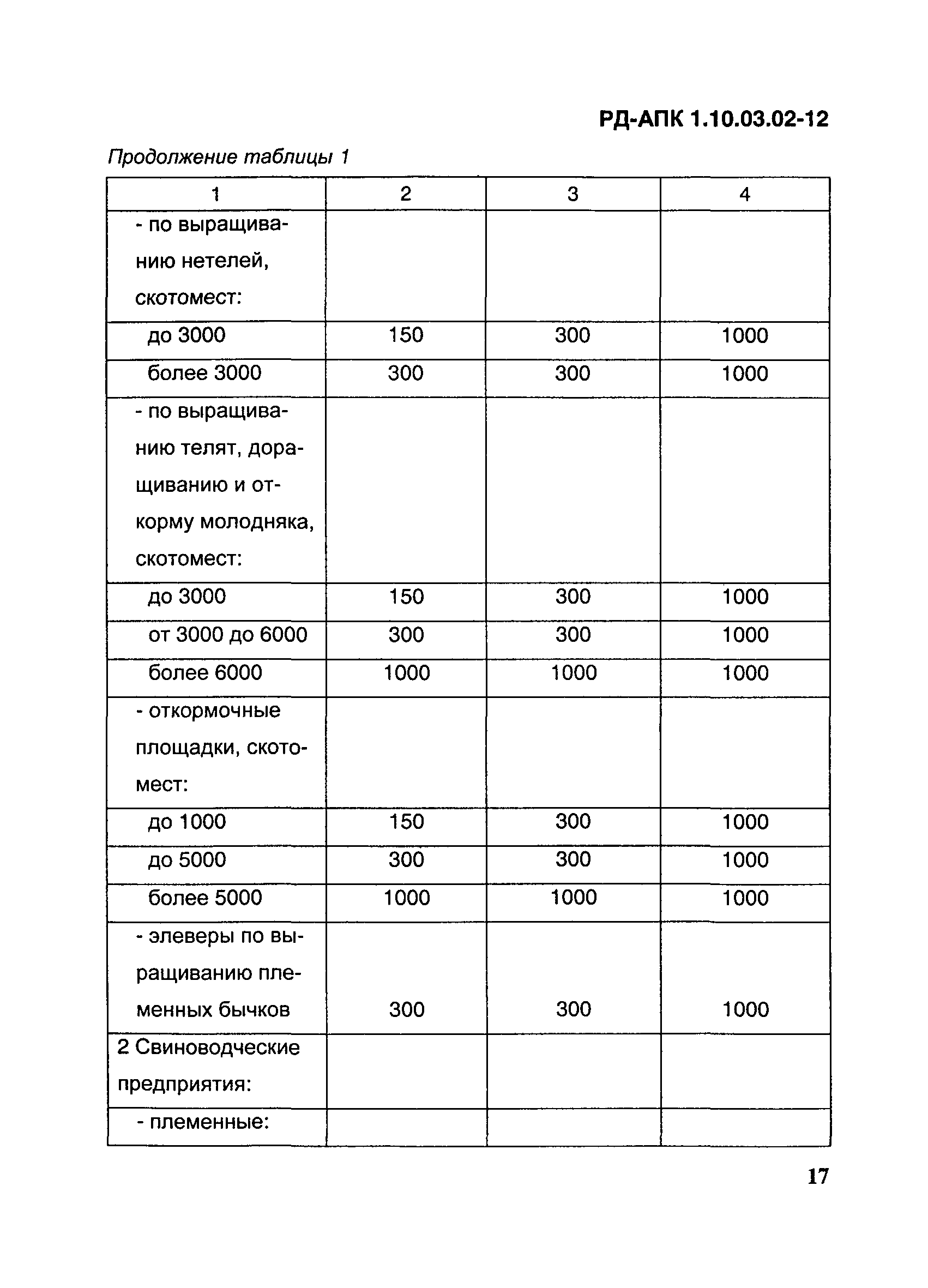 РД-АПК 1.10.03.02-12