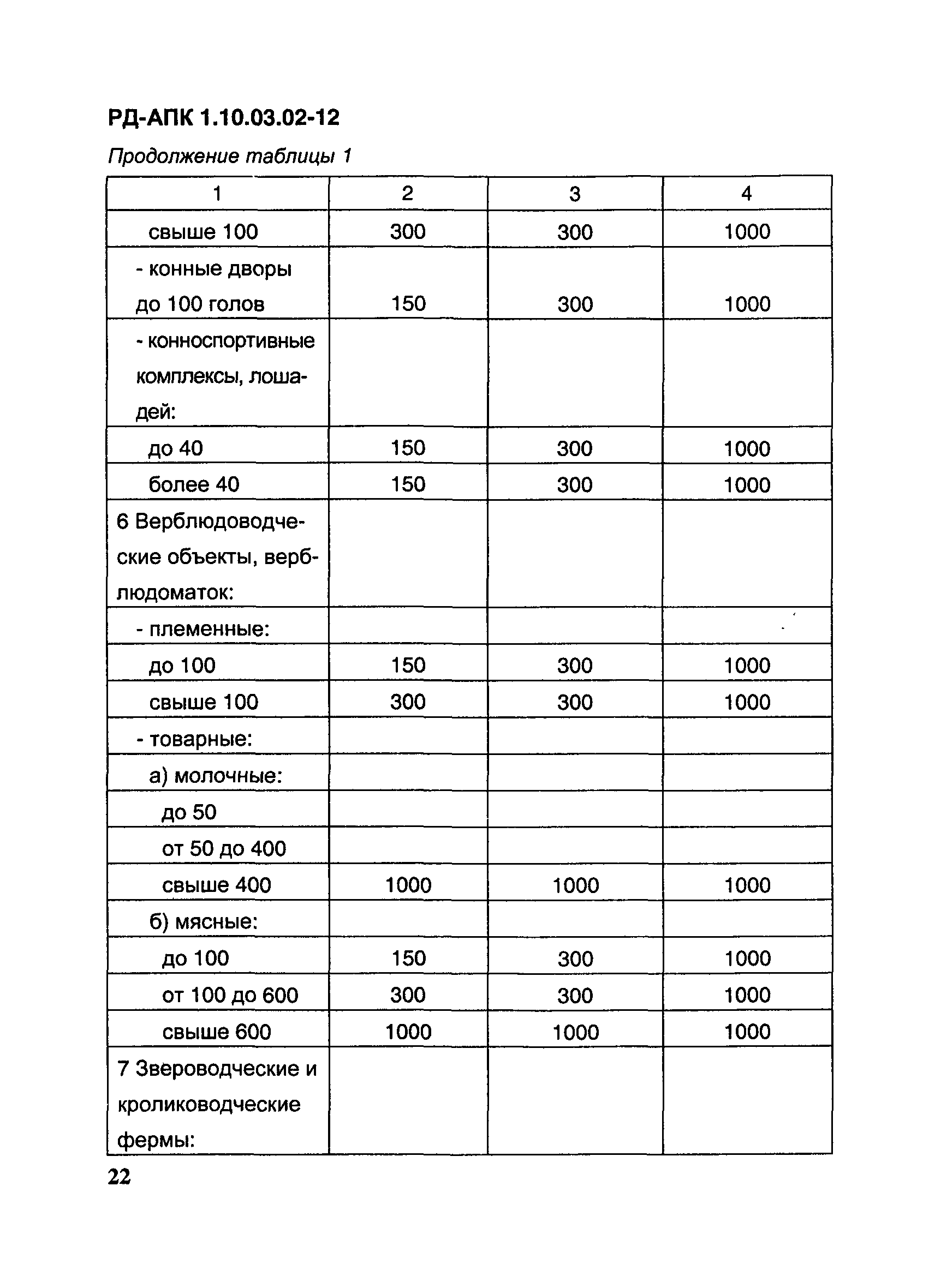 РД-АПК 1.10.03.02-12