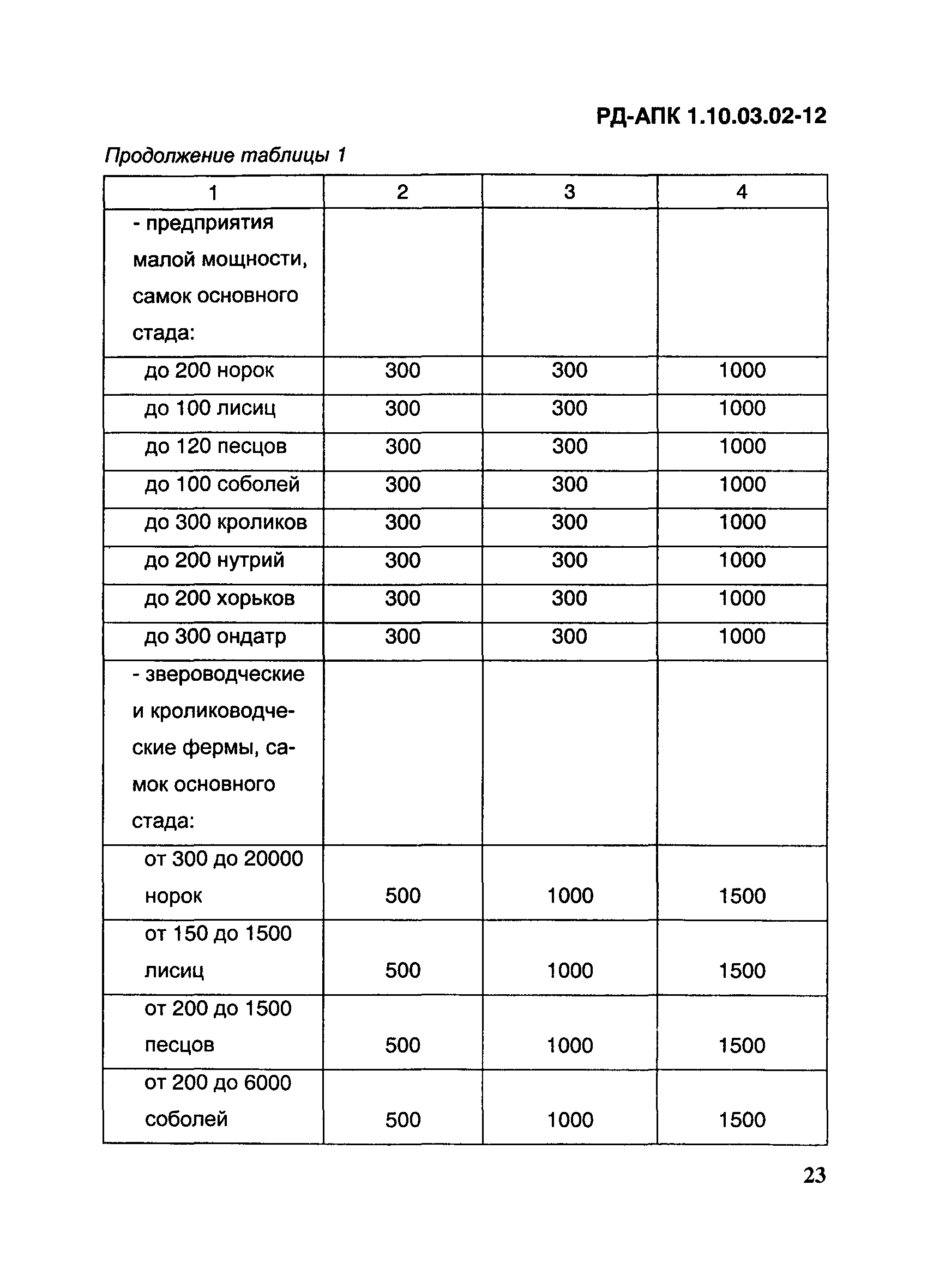 РД-АПК 1.10.03.02-12