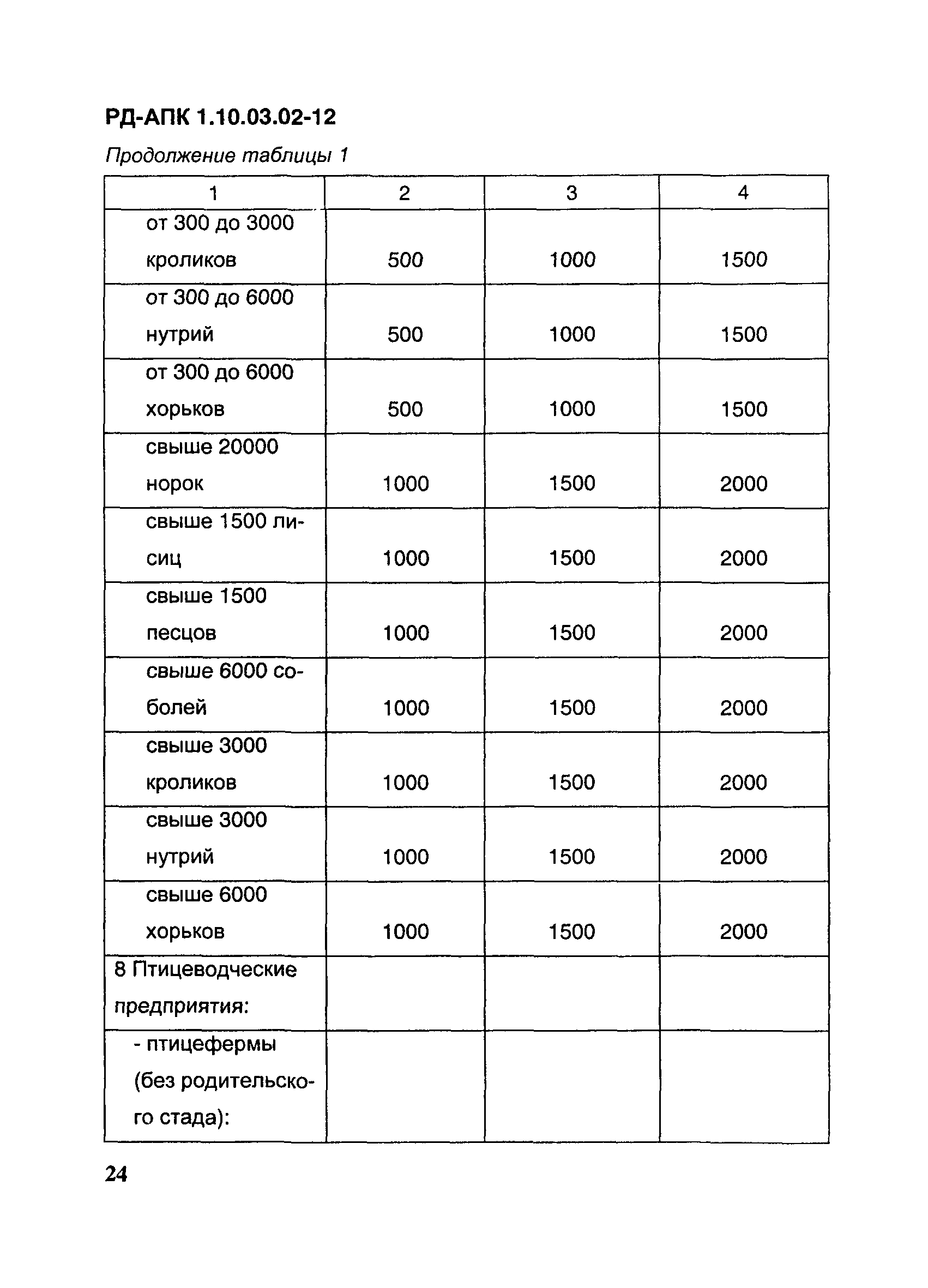 РД-АПК 1.10.03.02-12