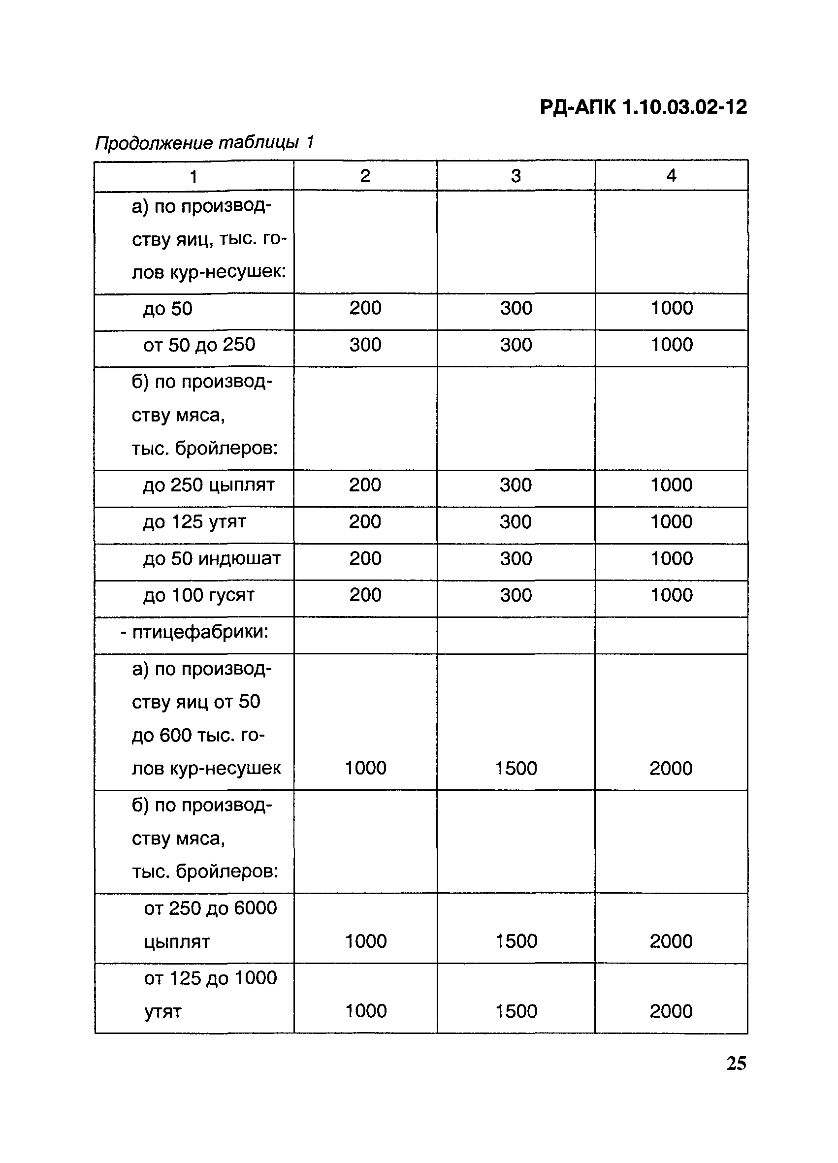 РД-АПК 1.10.03.02-12