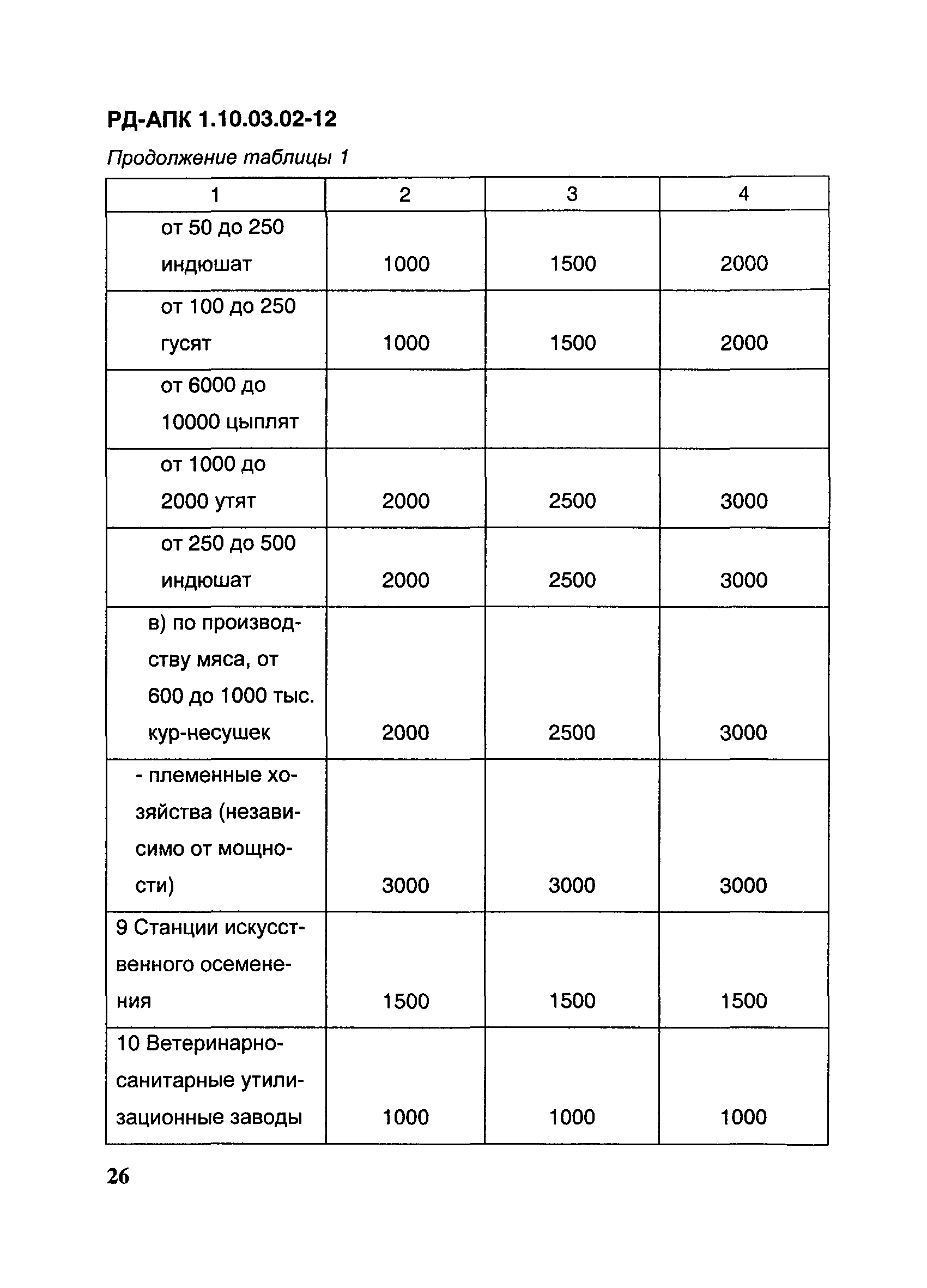 РД-АПК 1.10.03.02-12