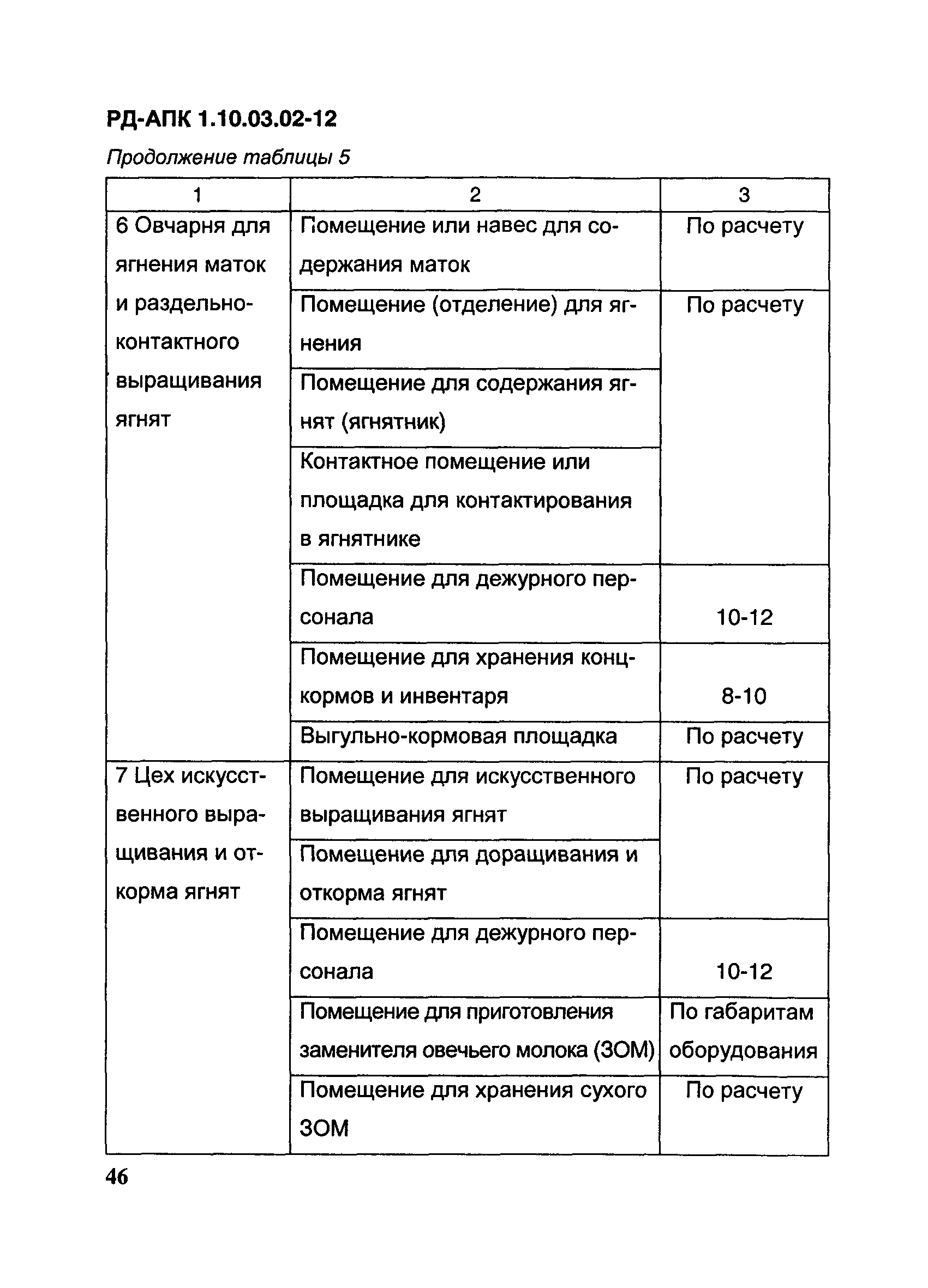 РД-АПК 1.10.03.02-12