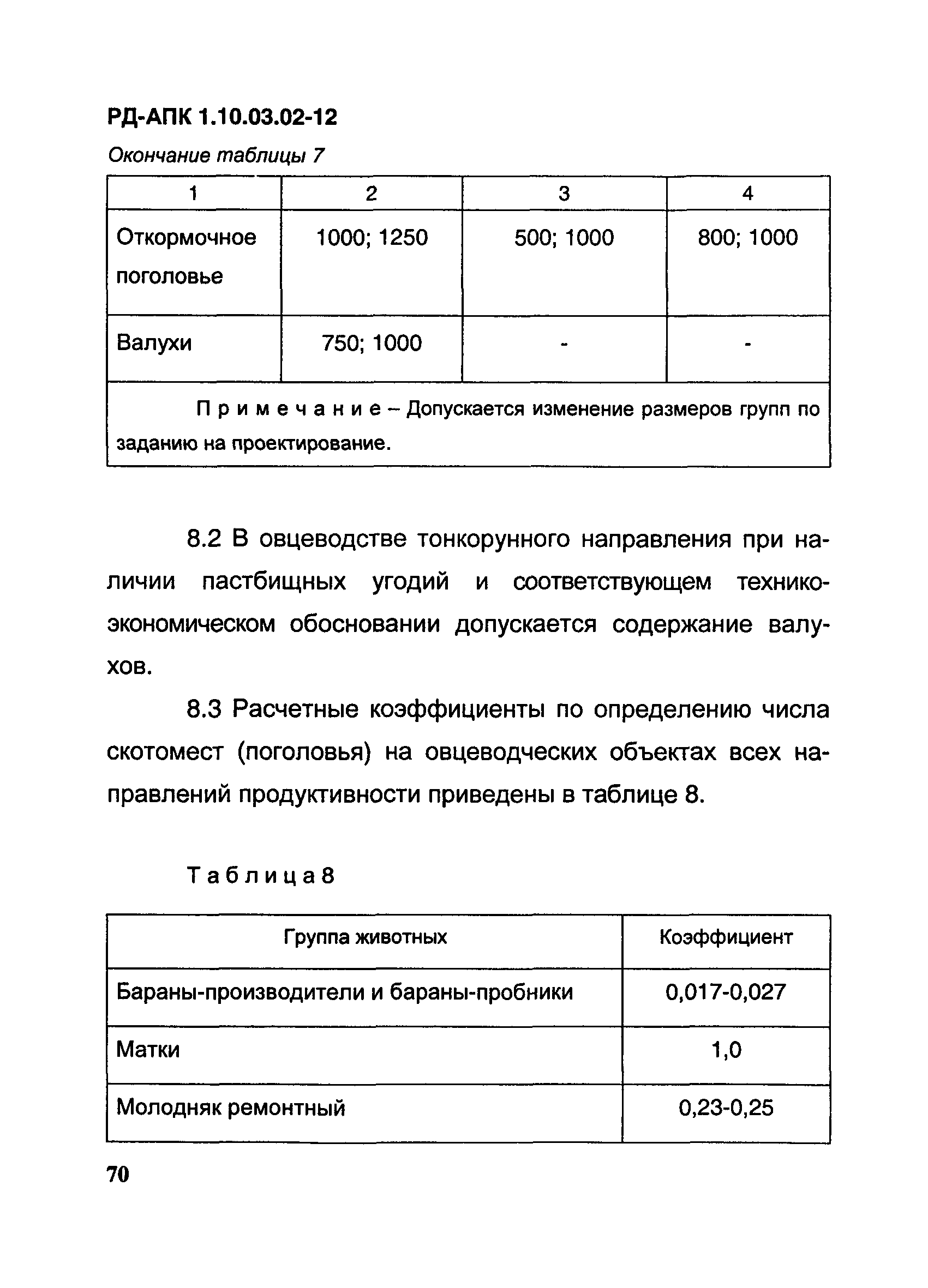 РД-АПК 1.10.03.02-12