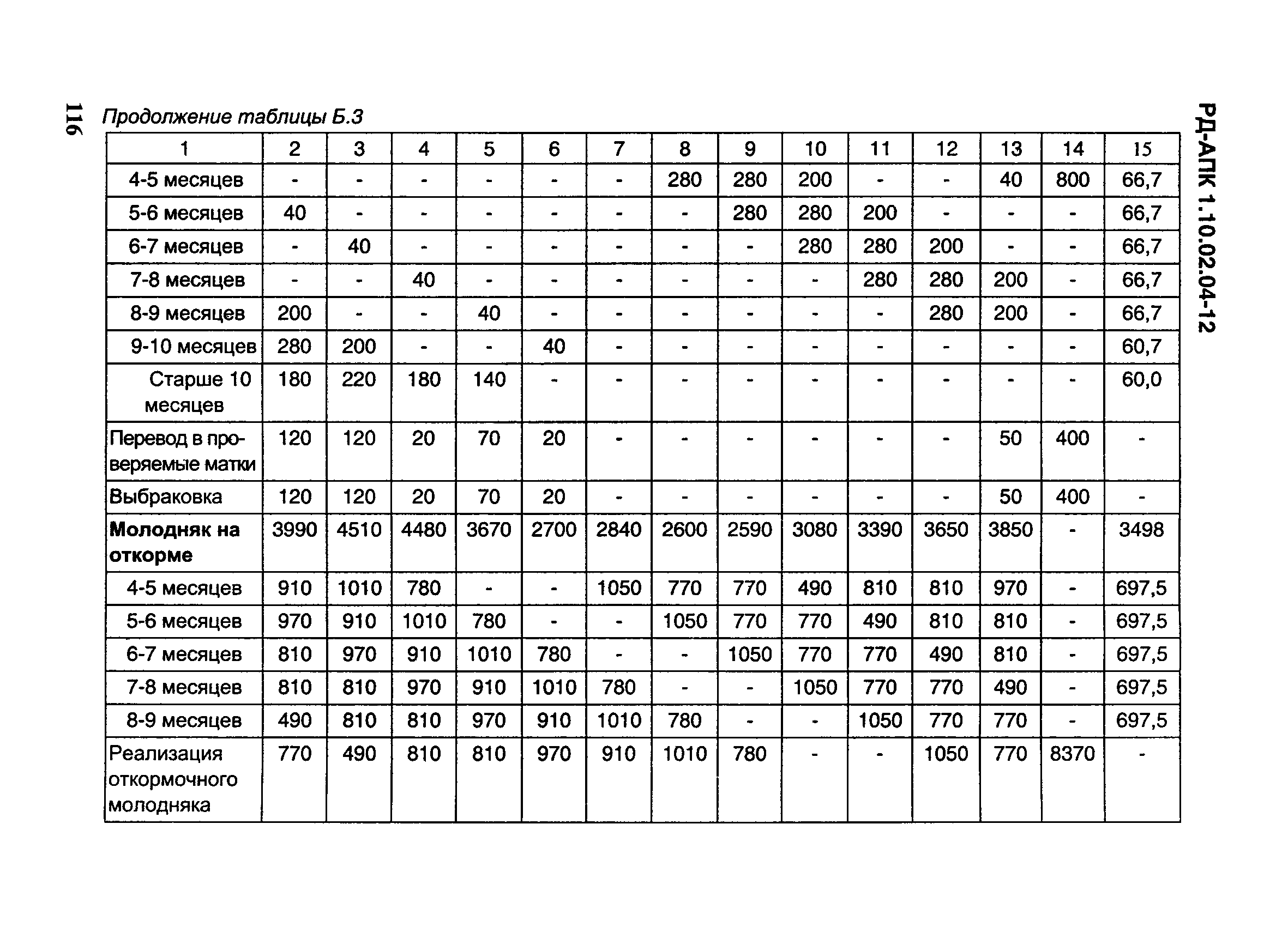 РД-АПК 1.10.02.04-12