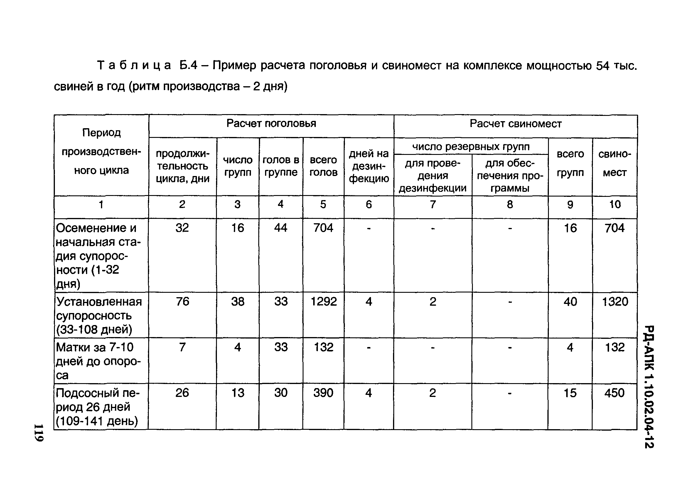 РД-АПК 1.10.02.04-12